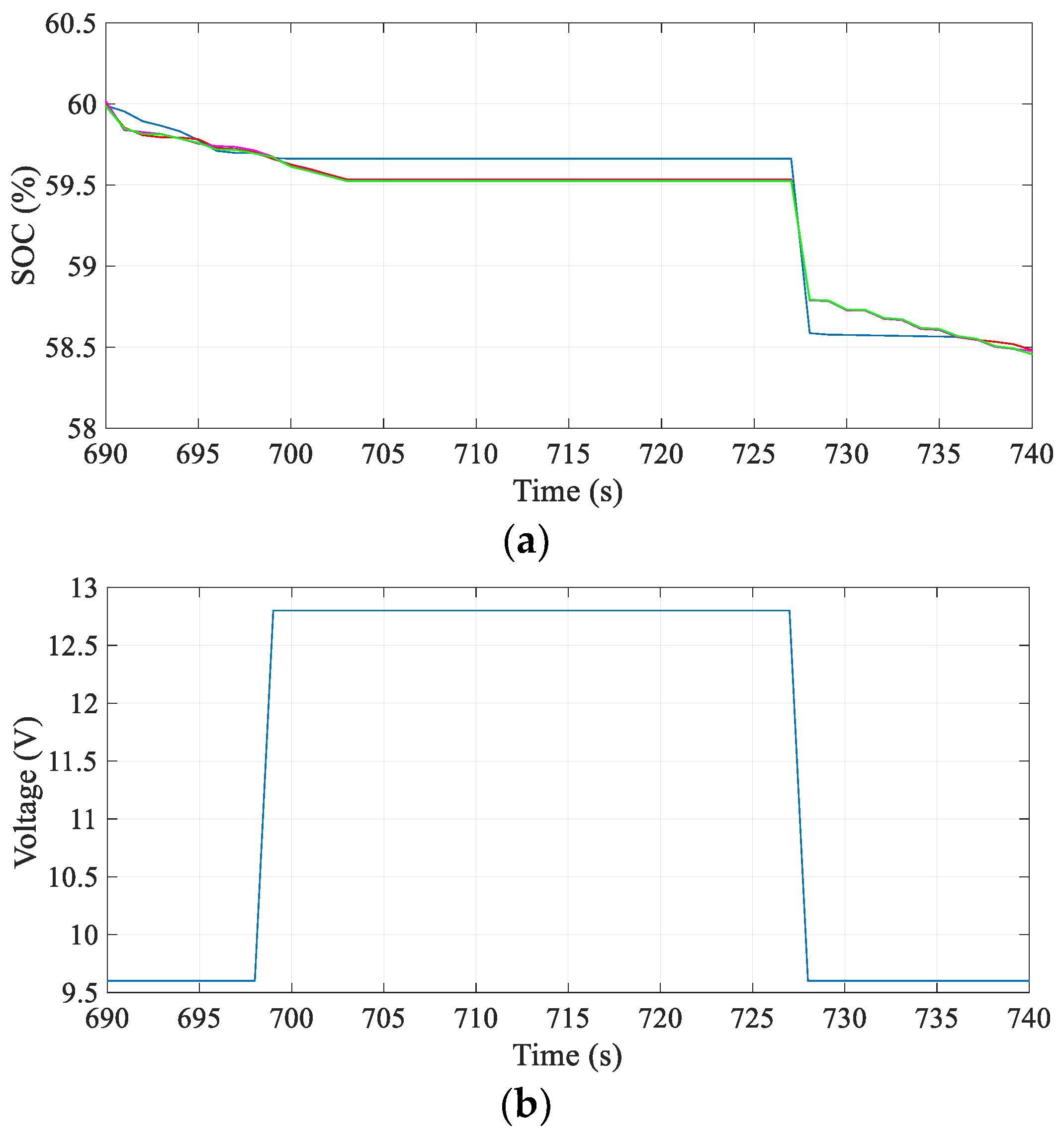 Energies 12 03862 g015
