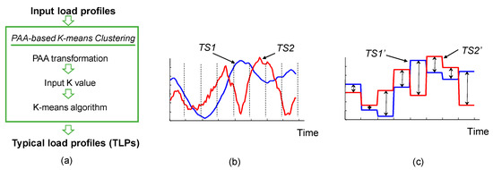 Energies 12 03863 g0a1