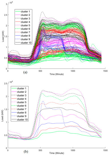 Energies 12 03863 g0a2