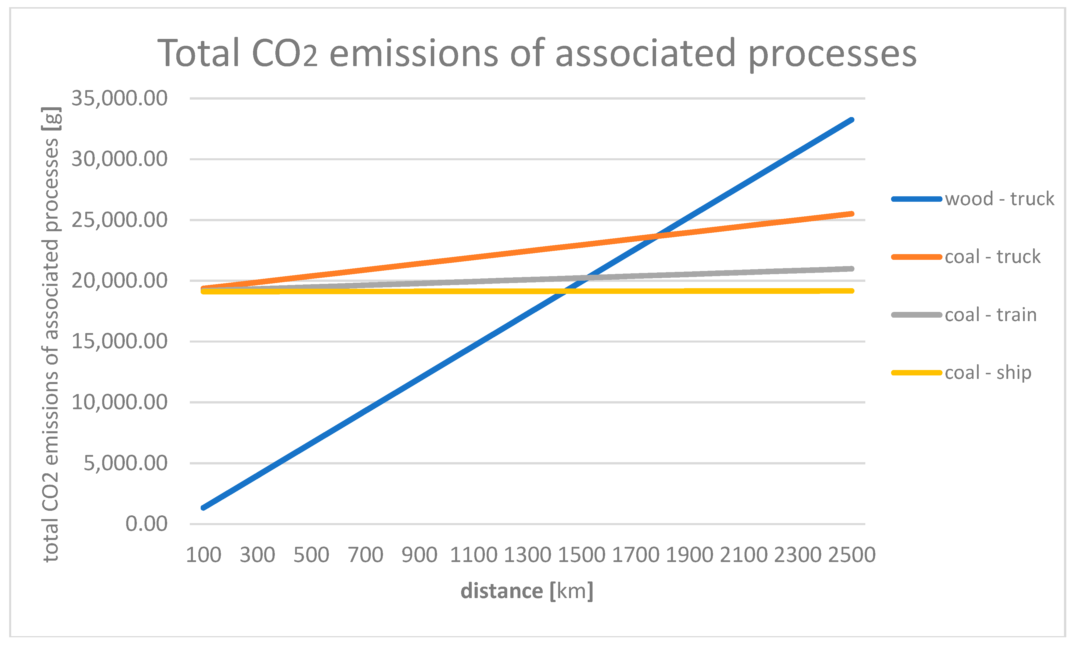 Energies 12 03864 g003