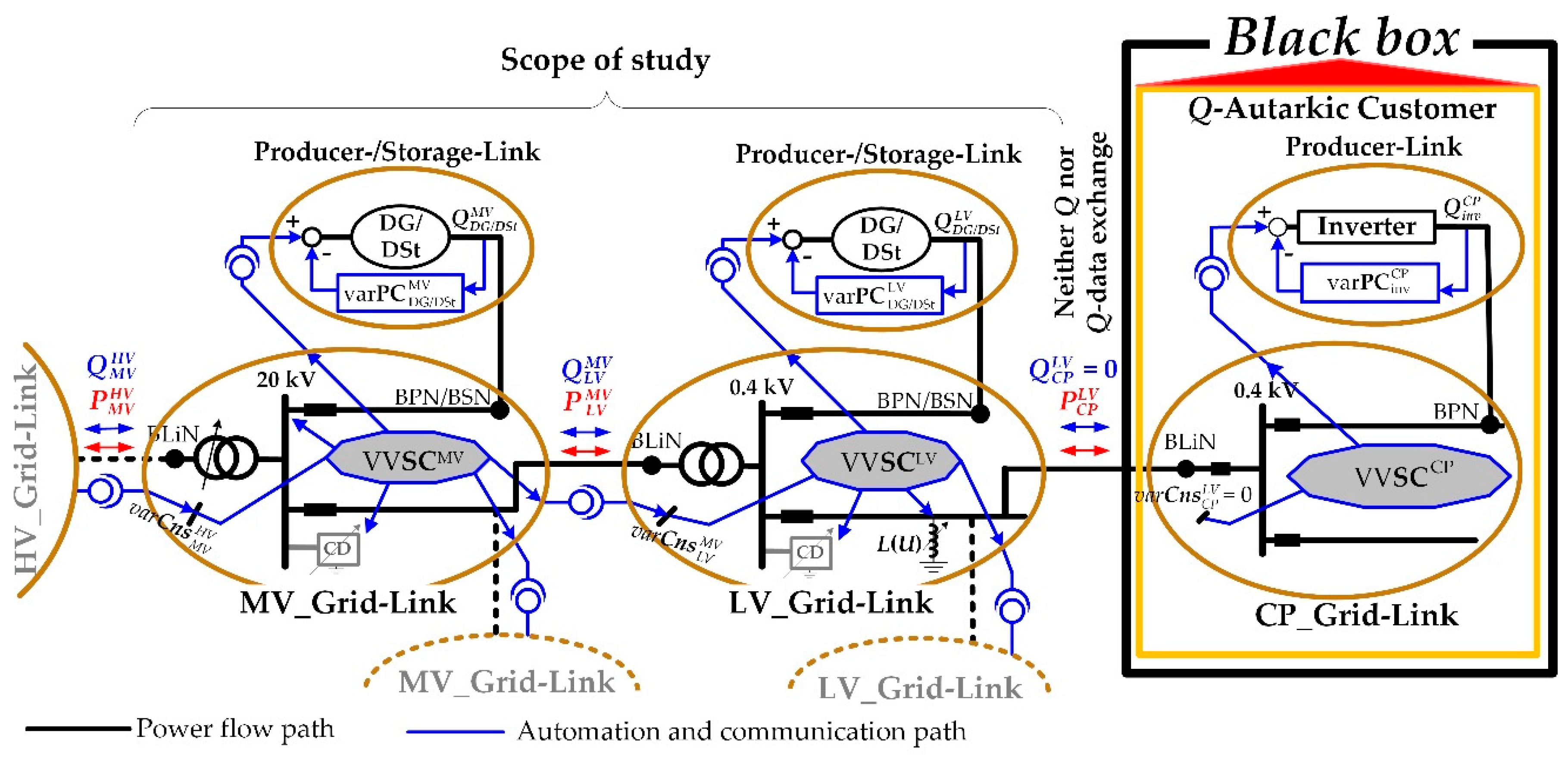 Energies 12 03865 g001