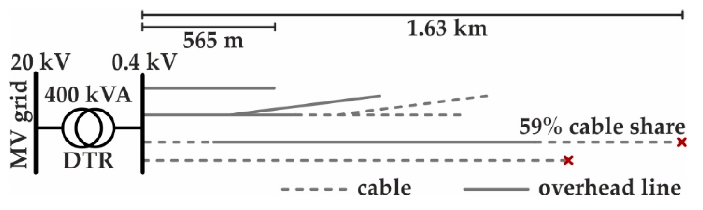 Energies 12 03865 g003