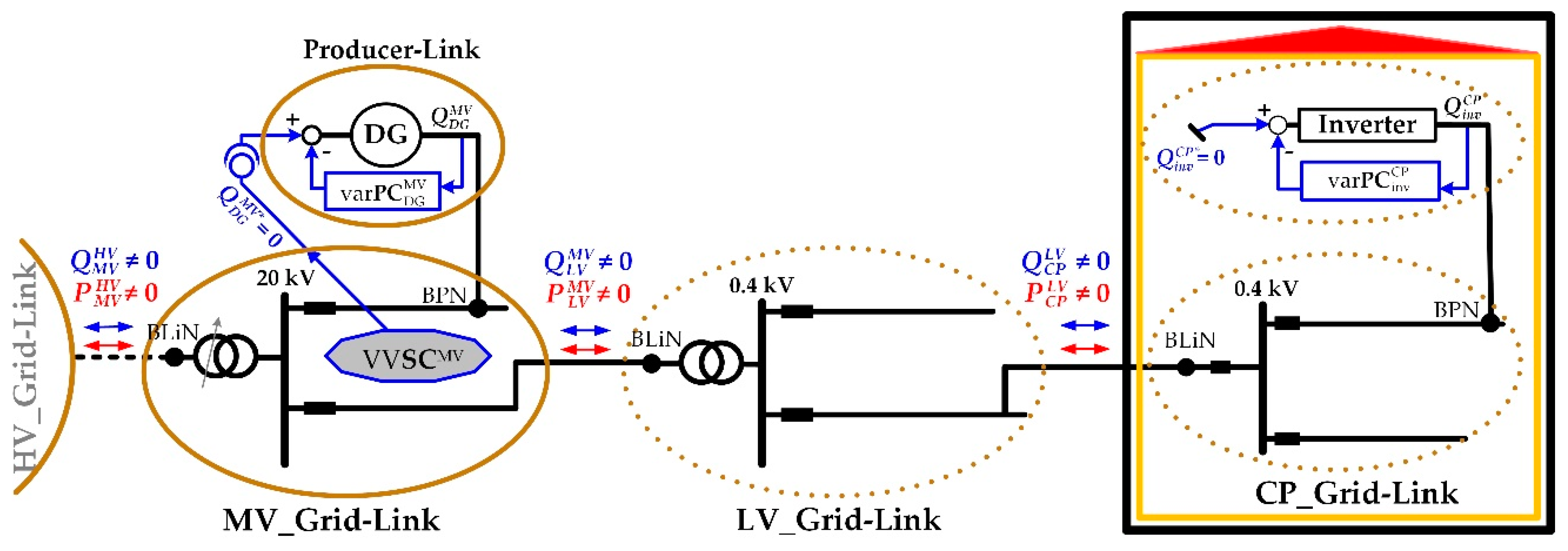 Energies 12 03865 g005