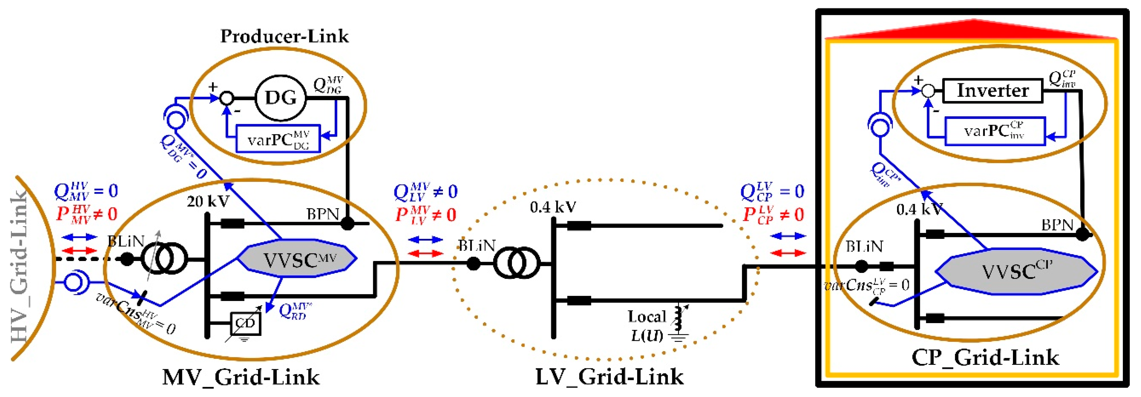 Energies 12 03865 g007