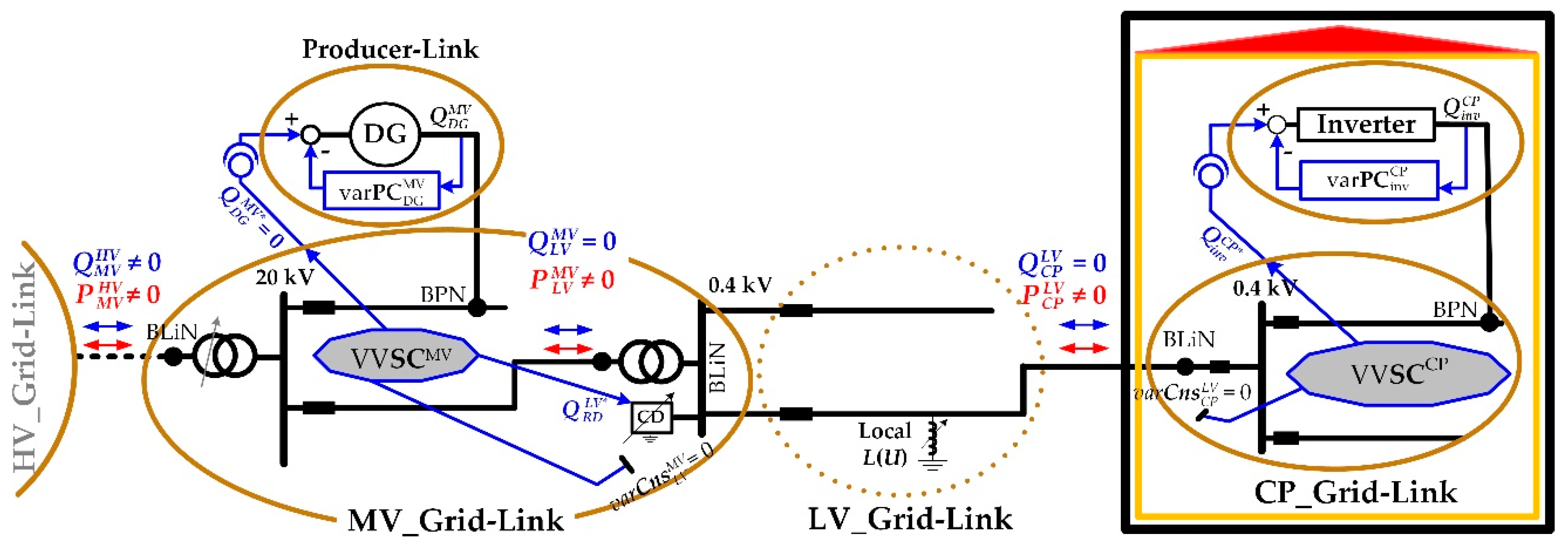 Energies 12 03865 g009