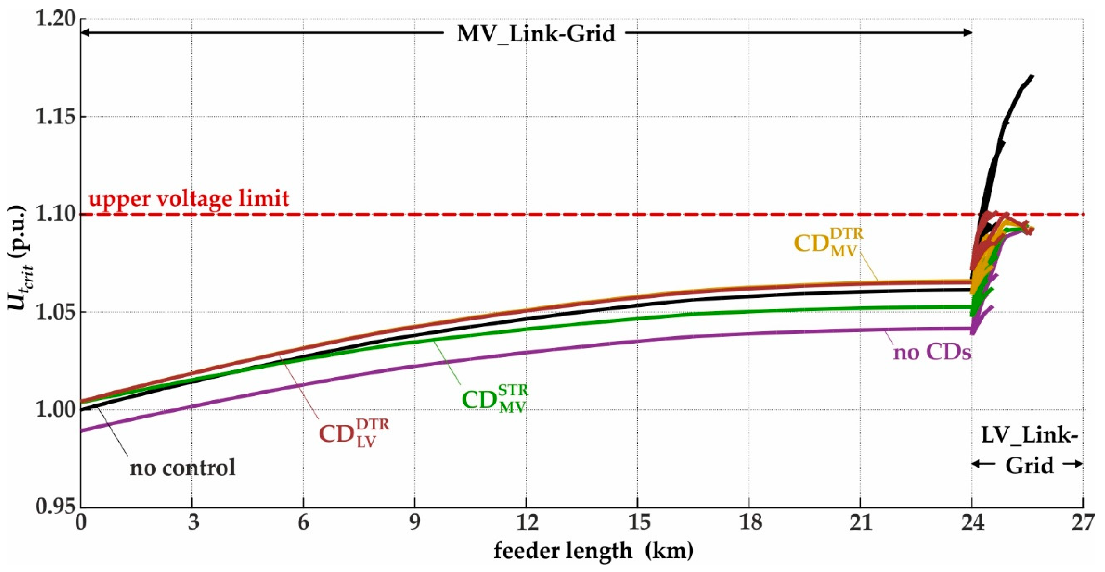 Energies 12 03865 g010