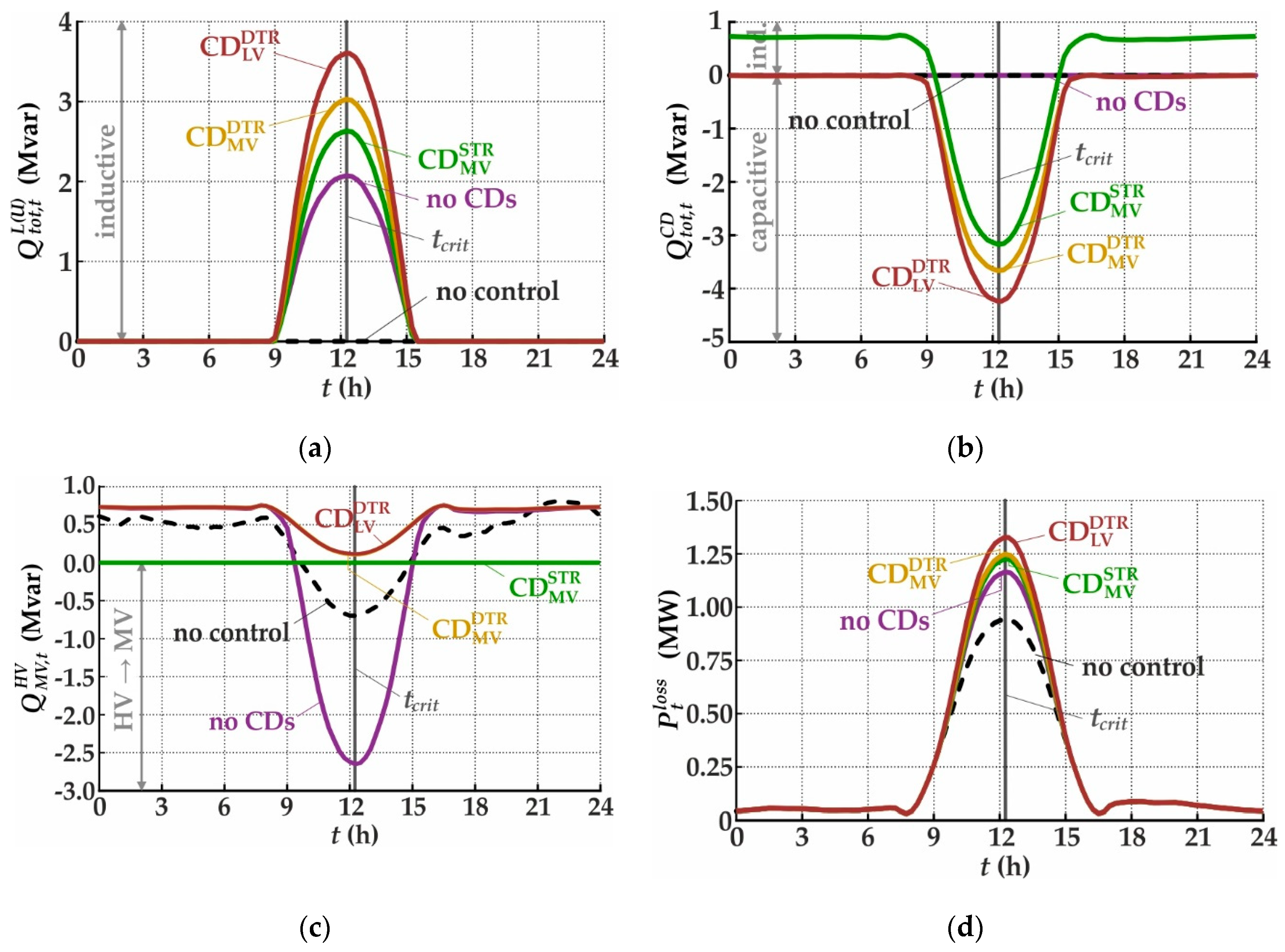 Energies 12 03865 g011a