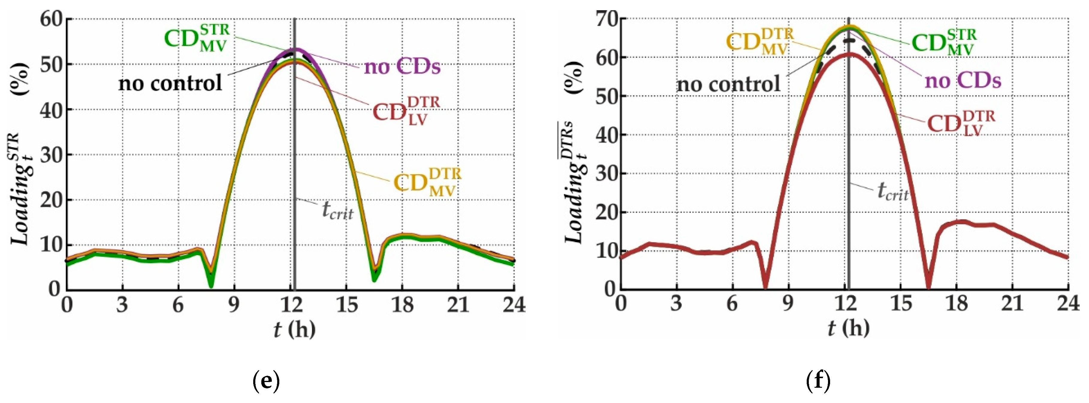 Energies 12 03865 g011b