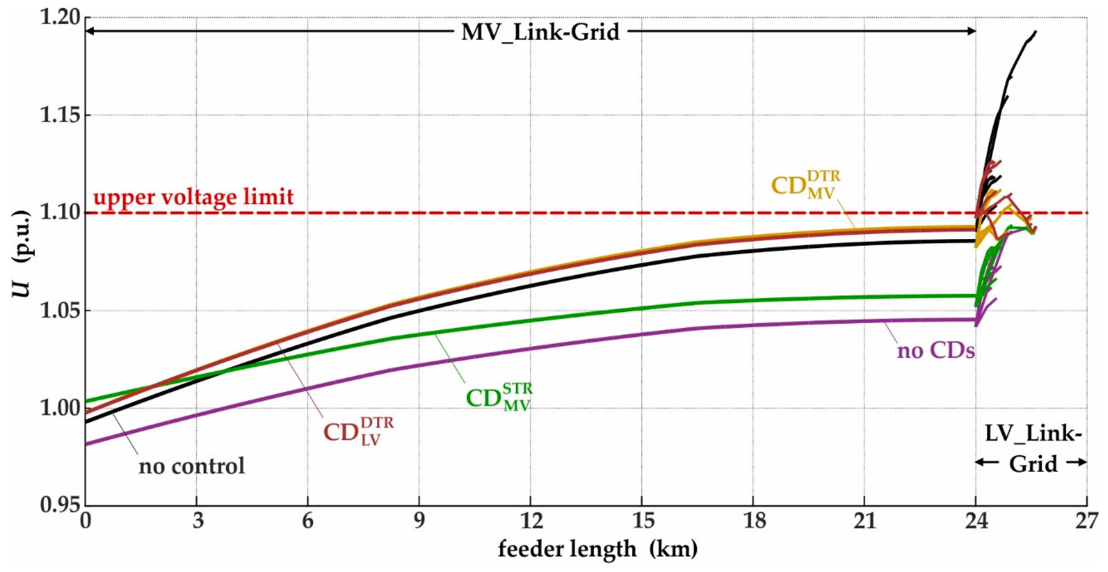 Energies 12 03865 g012