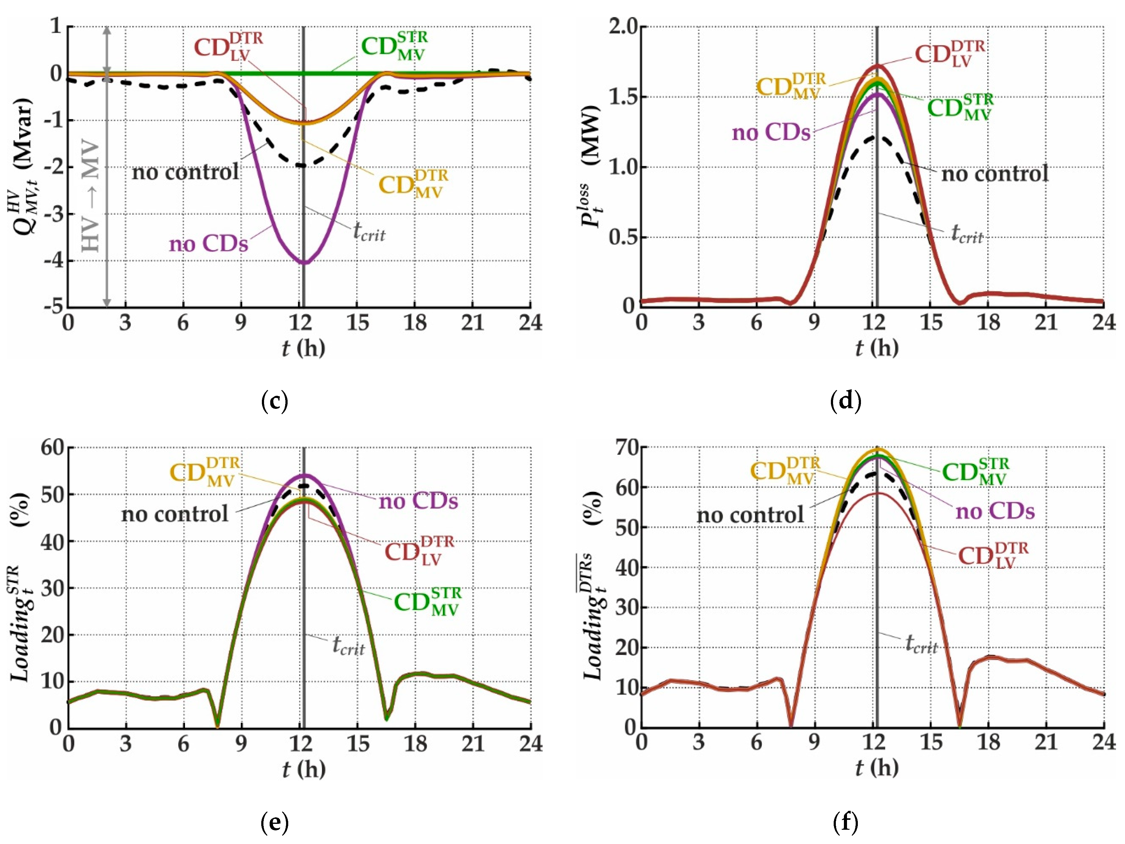 Energies 12 03865 g013b