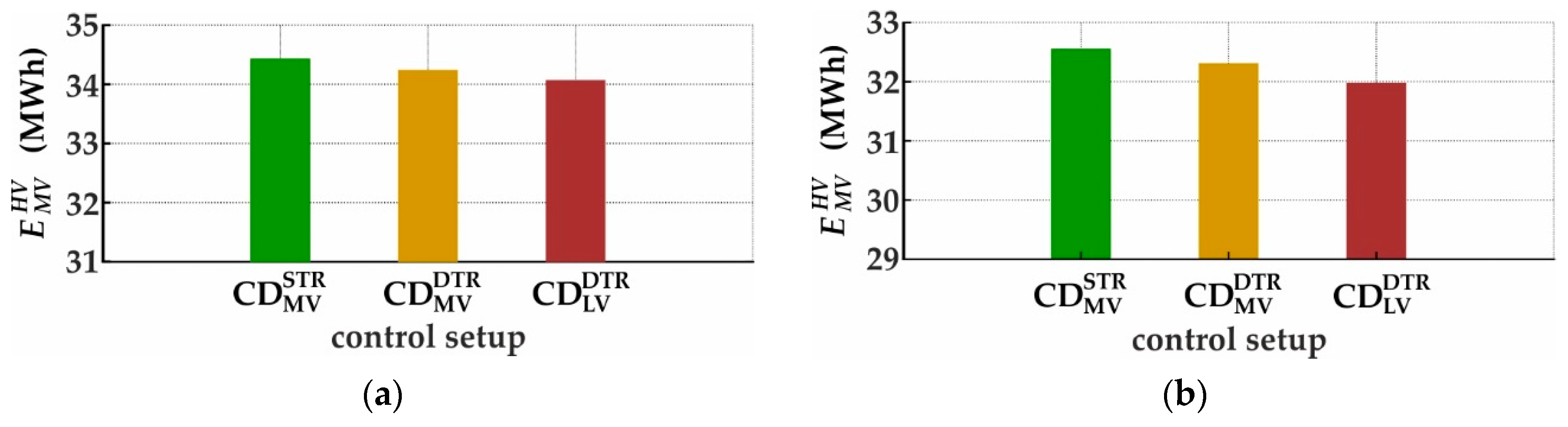 Energies 12 03865 g014