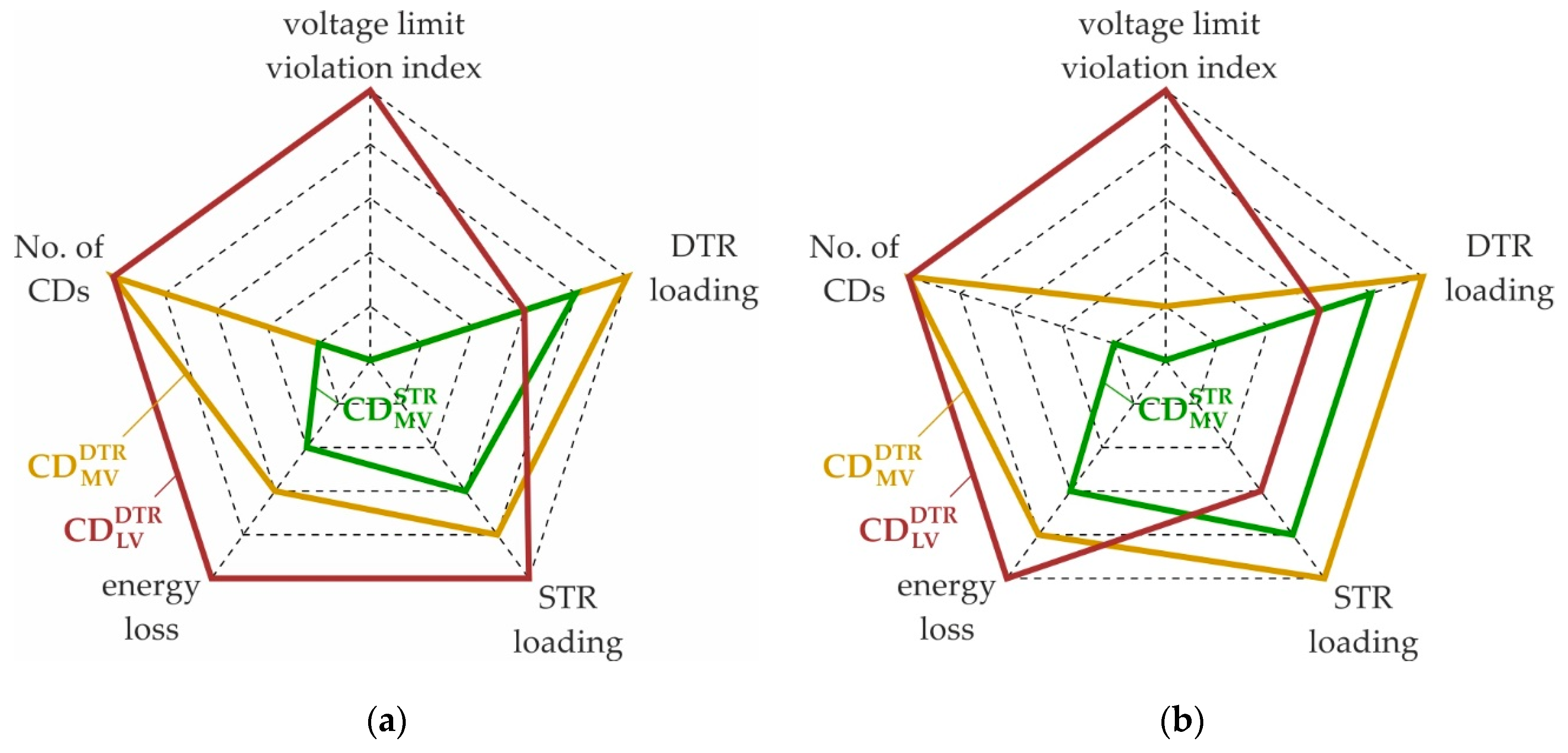 Energies 12 03865 g015