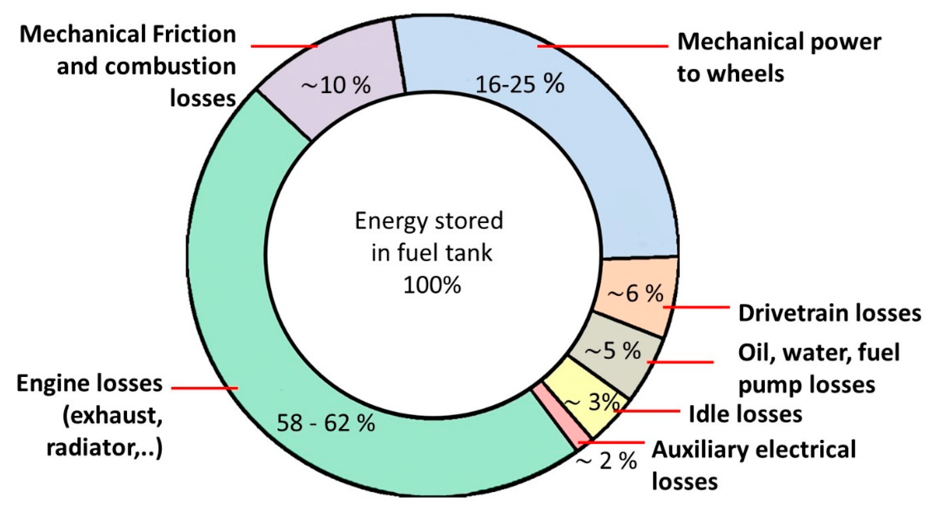 Energies 12 03867 g001 Energies 12 03867 g001
