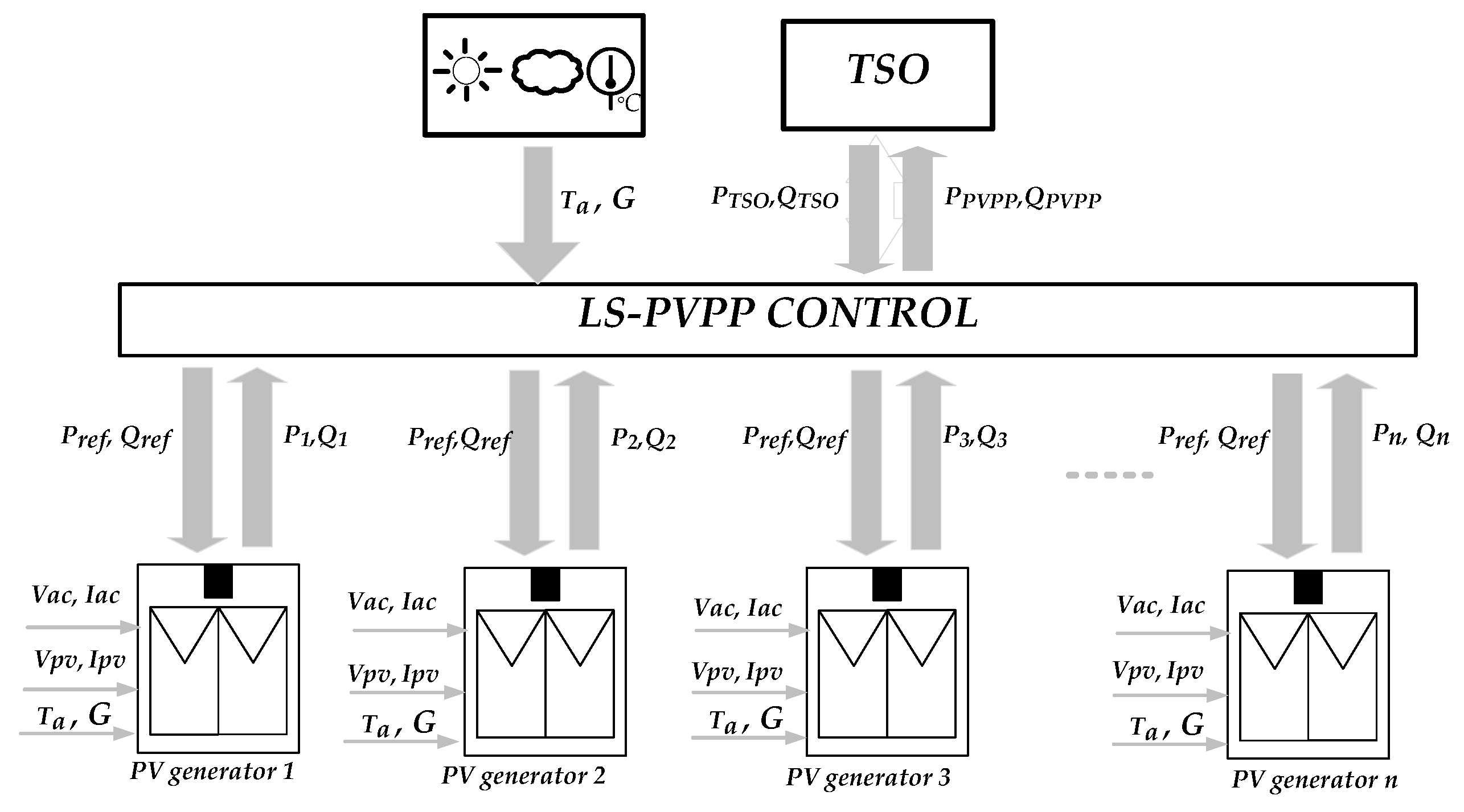 Energies 12 03872 g004