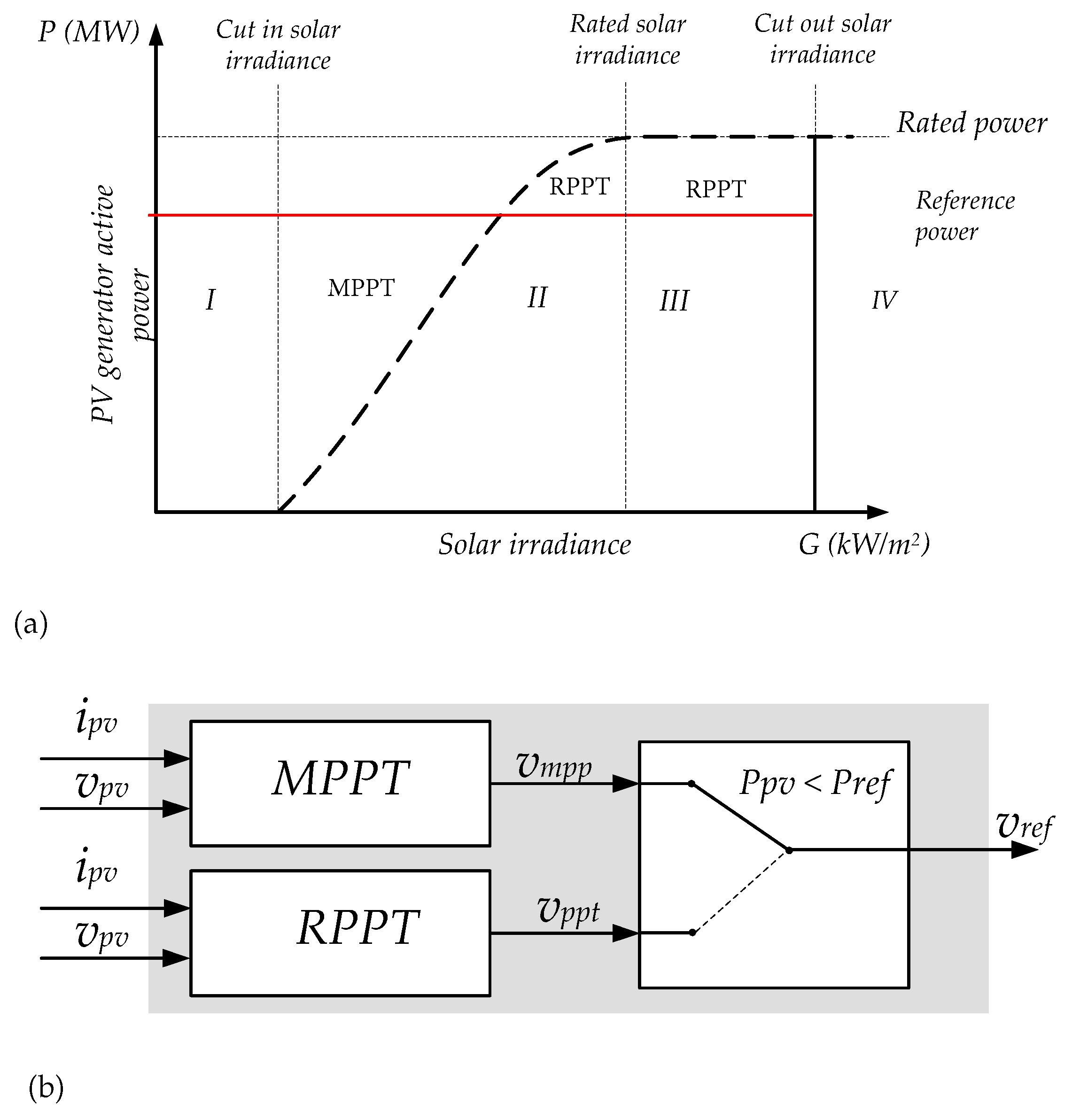 Energies 12 03872 g008