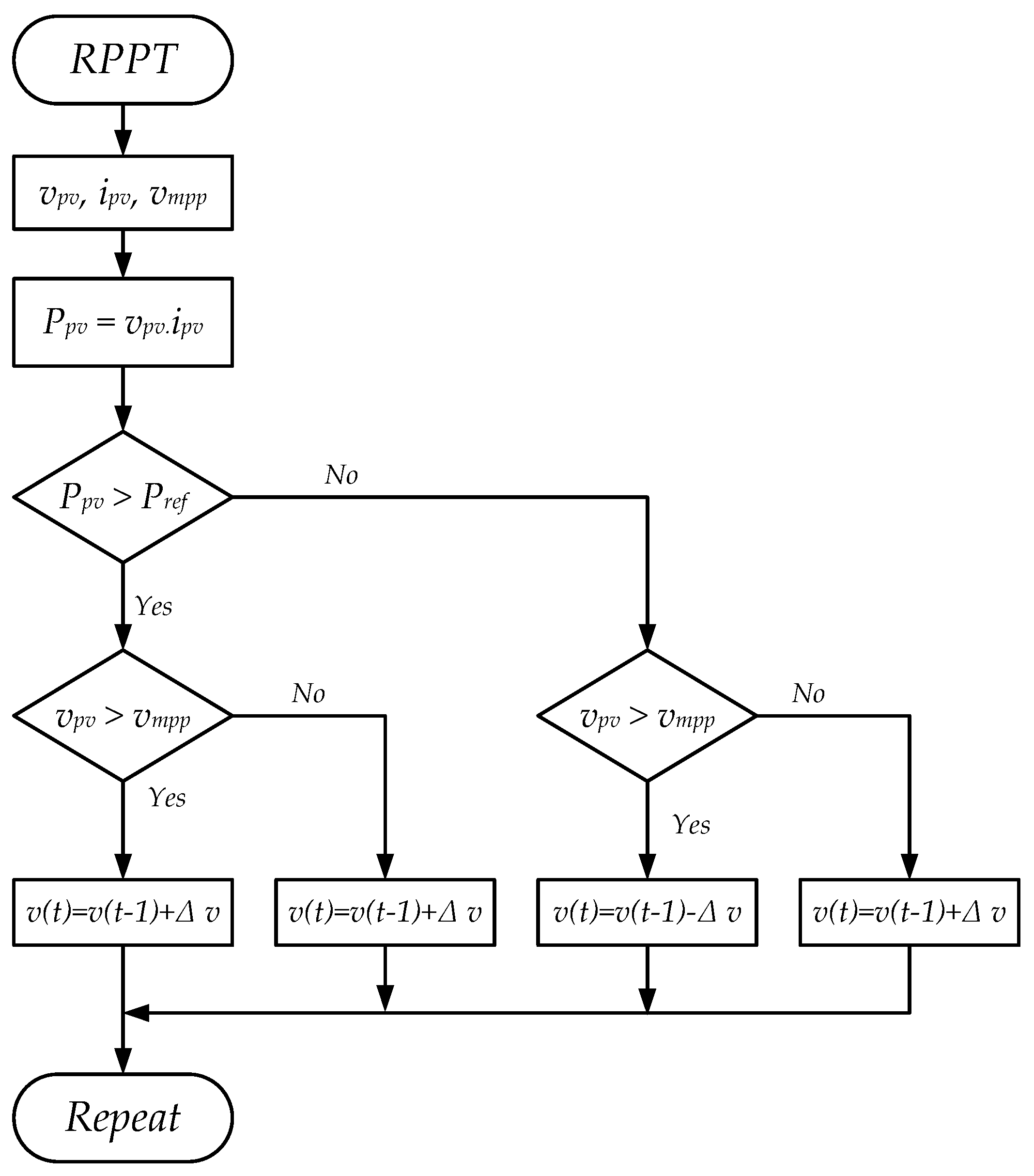 Energies 12 03872 g010