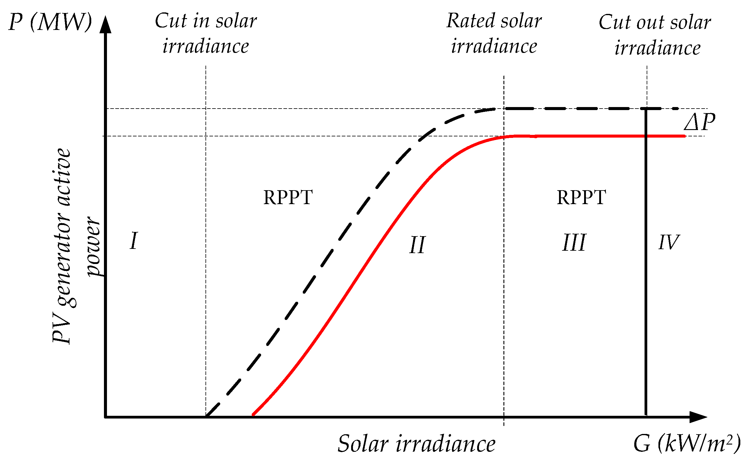 Energies 12 03872 g012