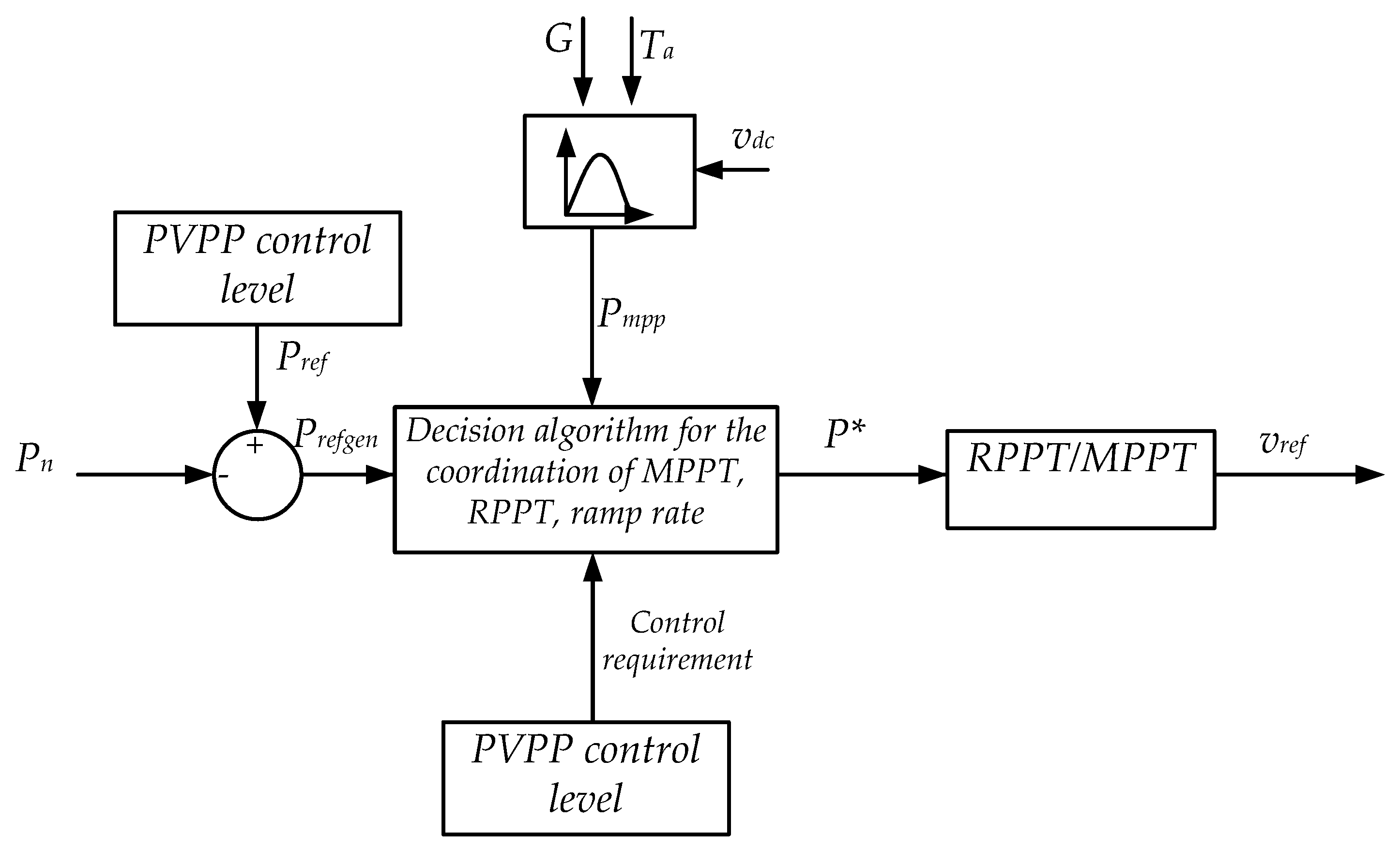 Energies 12 03872 g013
