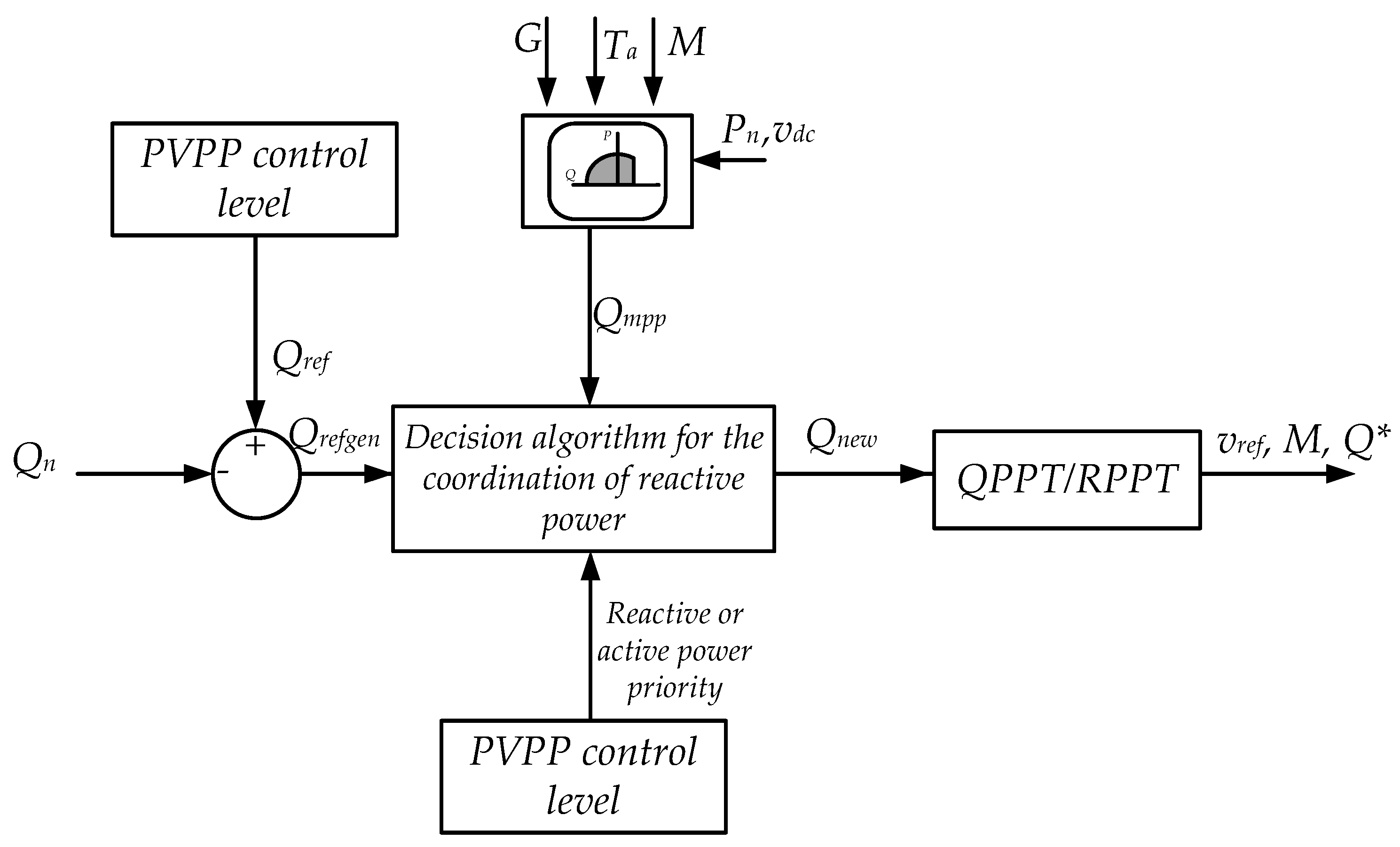 Energies 12 03872 g015