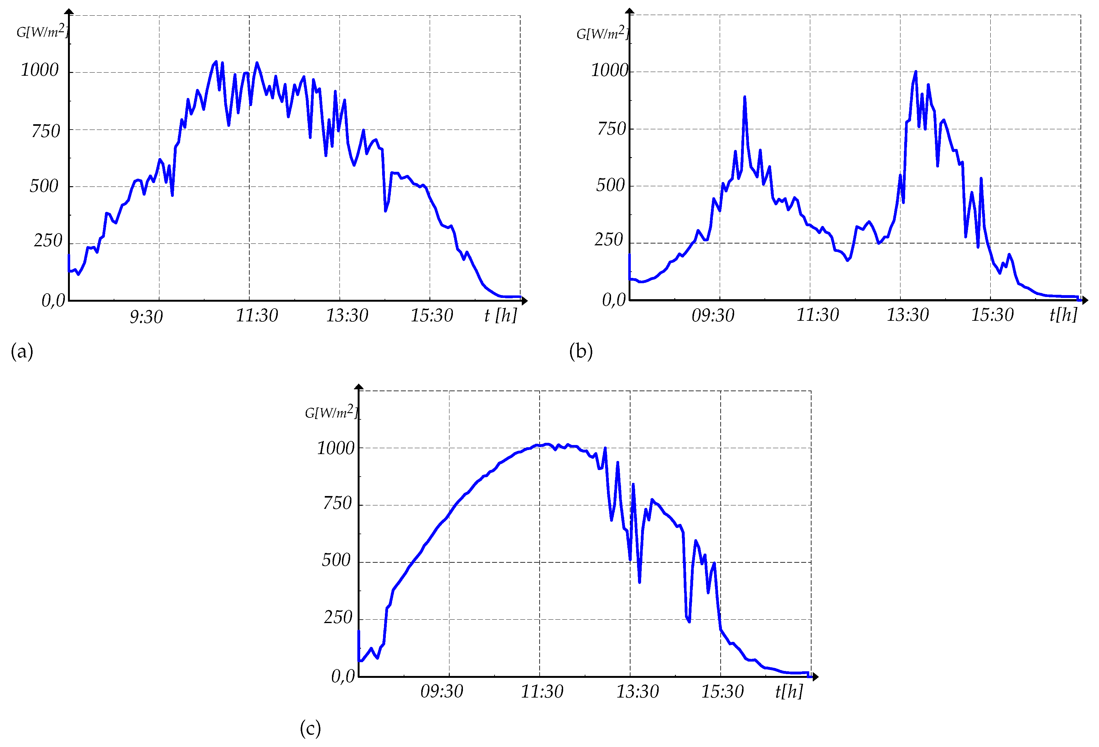 Energies 12 03872 g020