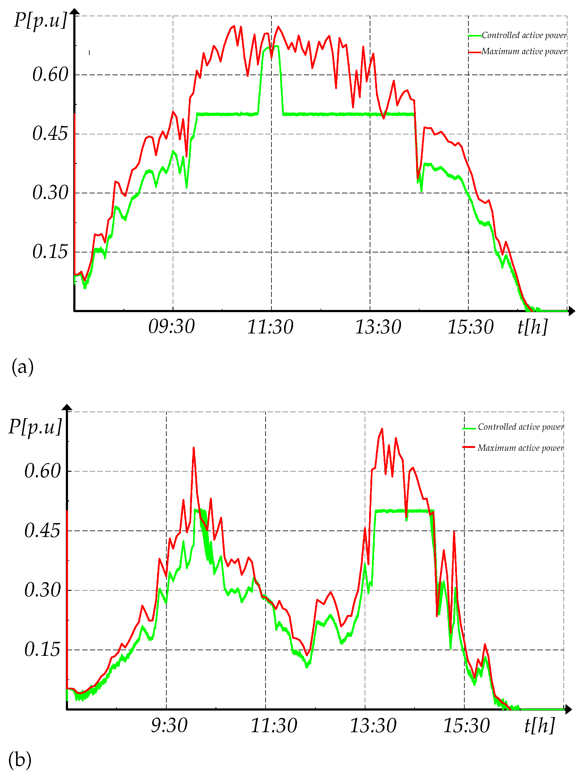 Energies 12 03872 g021