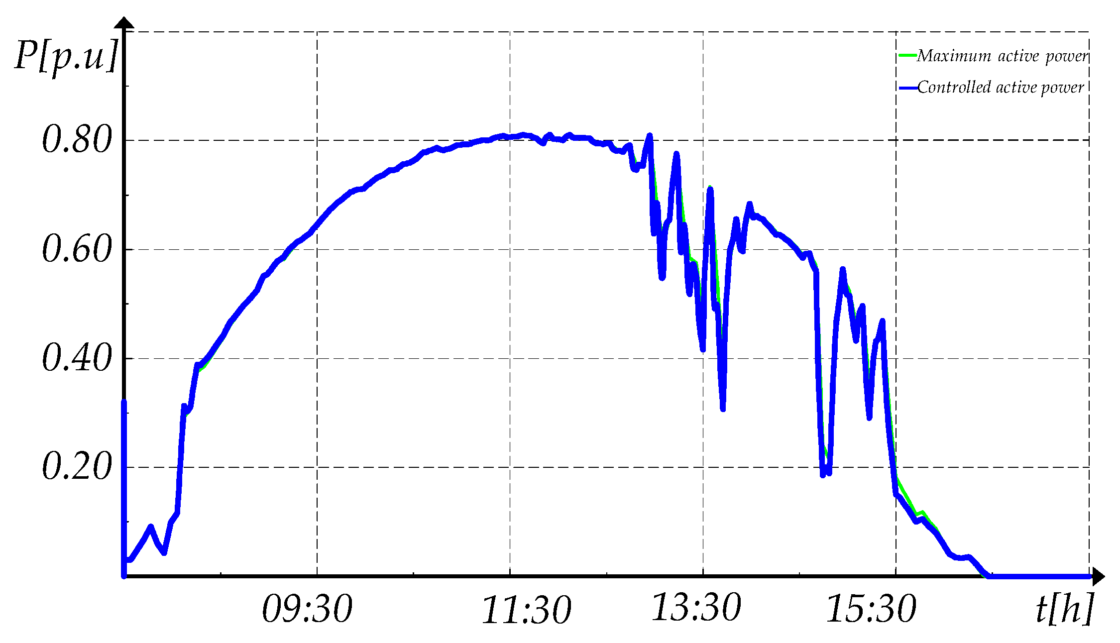 Energies 12 03872 g022