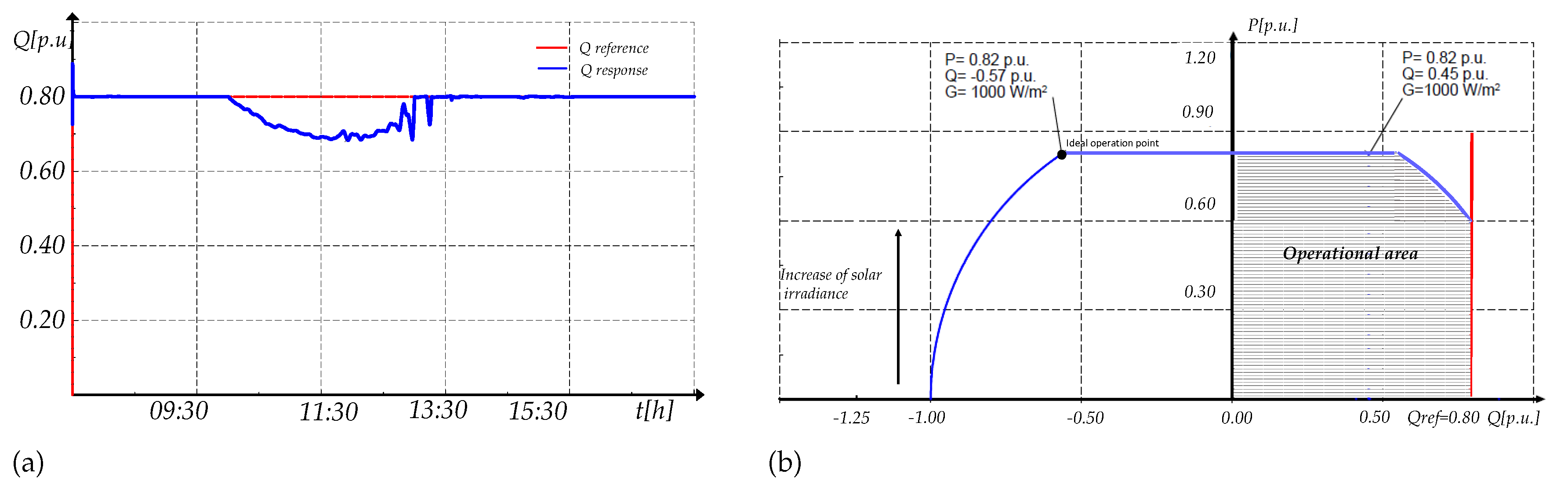 Energies 12 03872 g026