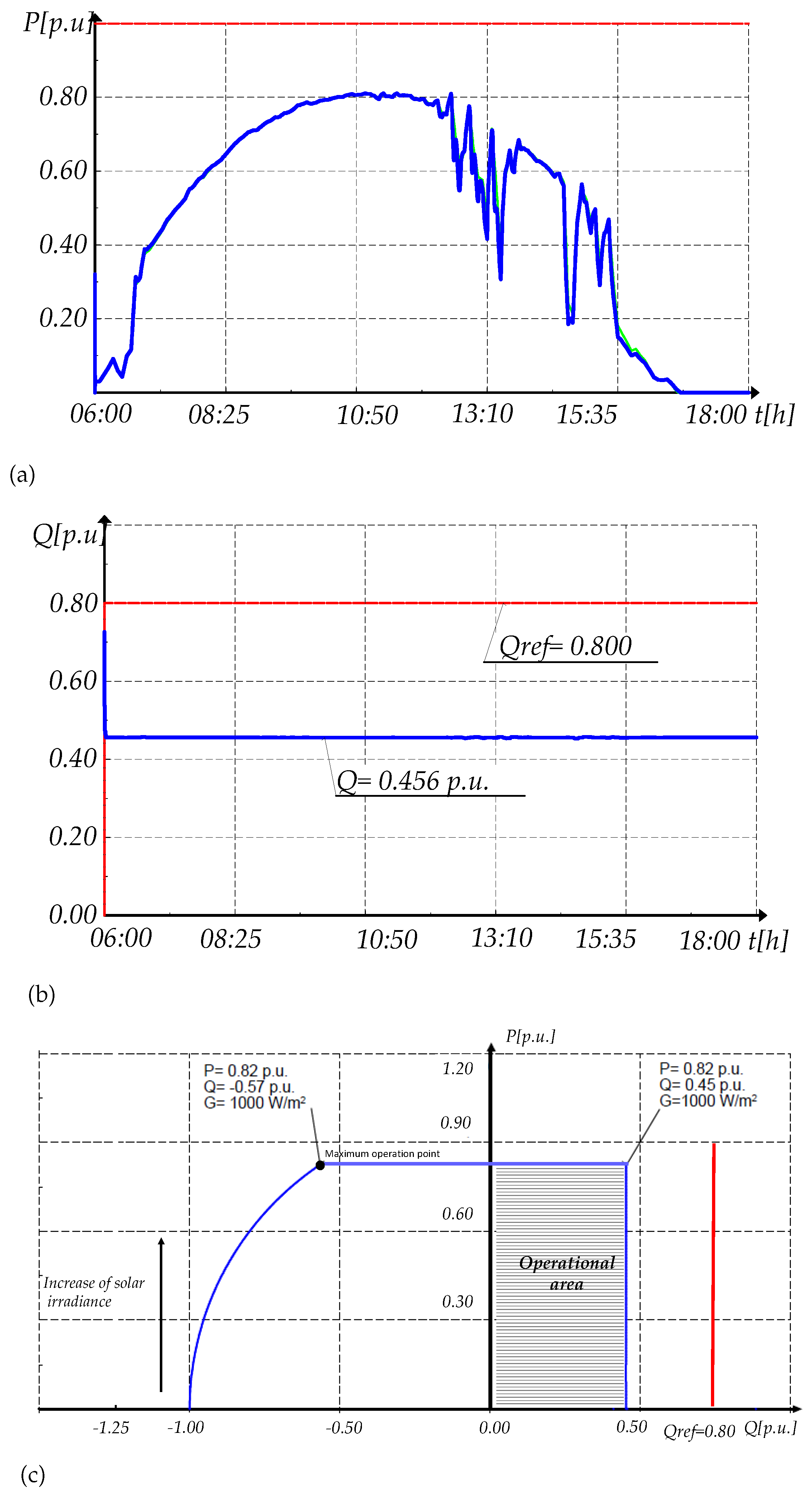 Energies 12 03872 g028