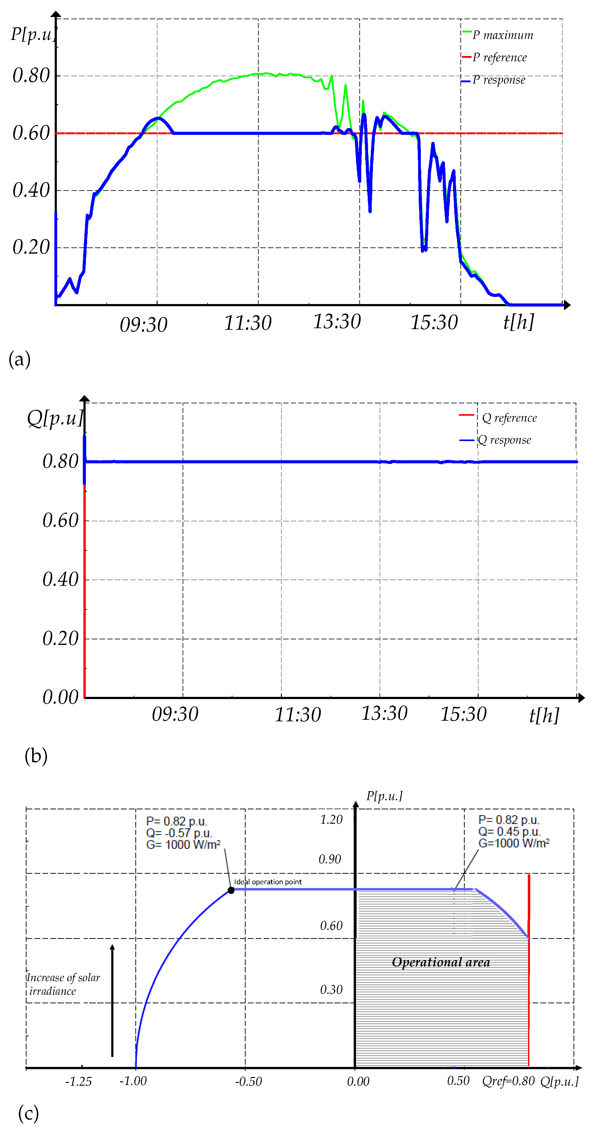 Energies 12 03872 g029