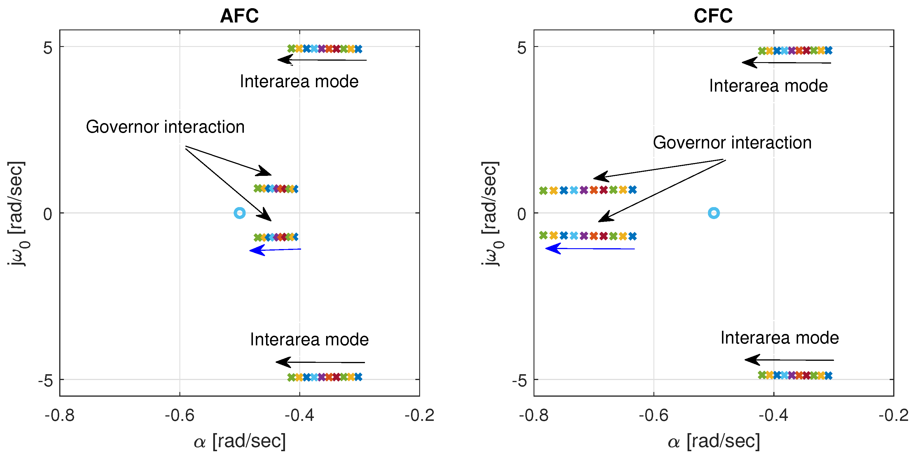 Energies 12 03879 g007 Energies 12 03879 g007