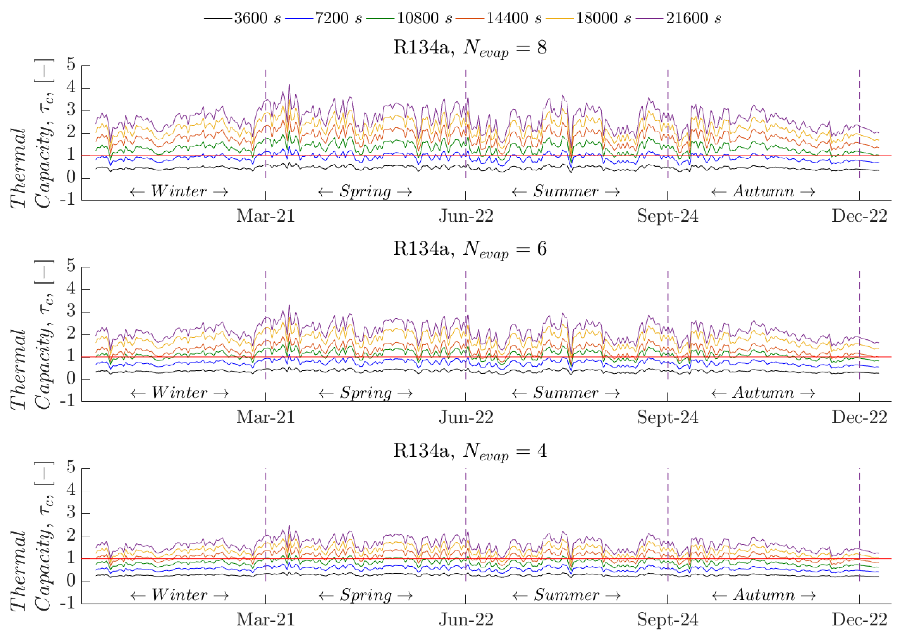 Energies 12 03883 g003