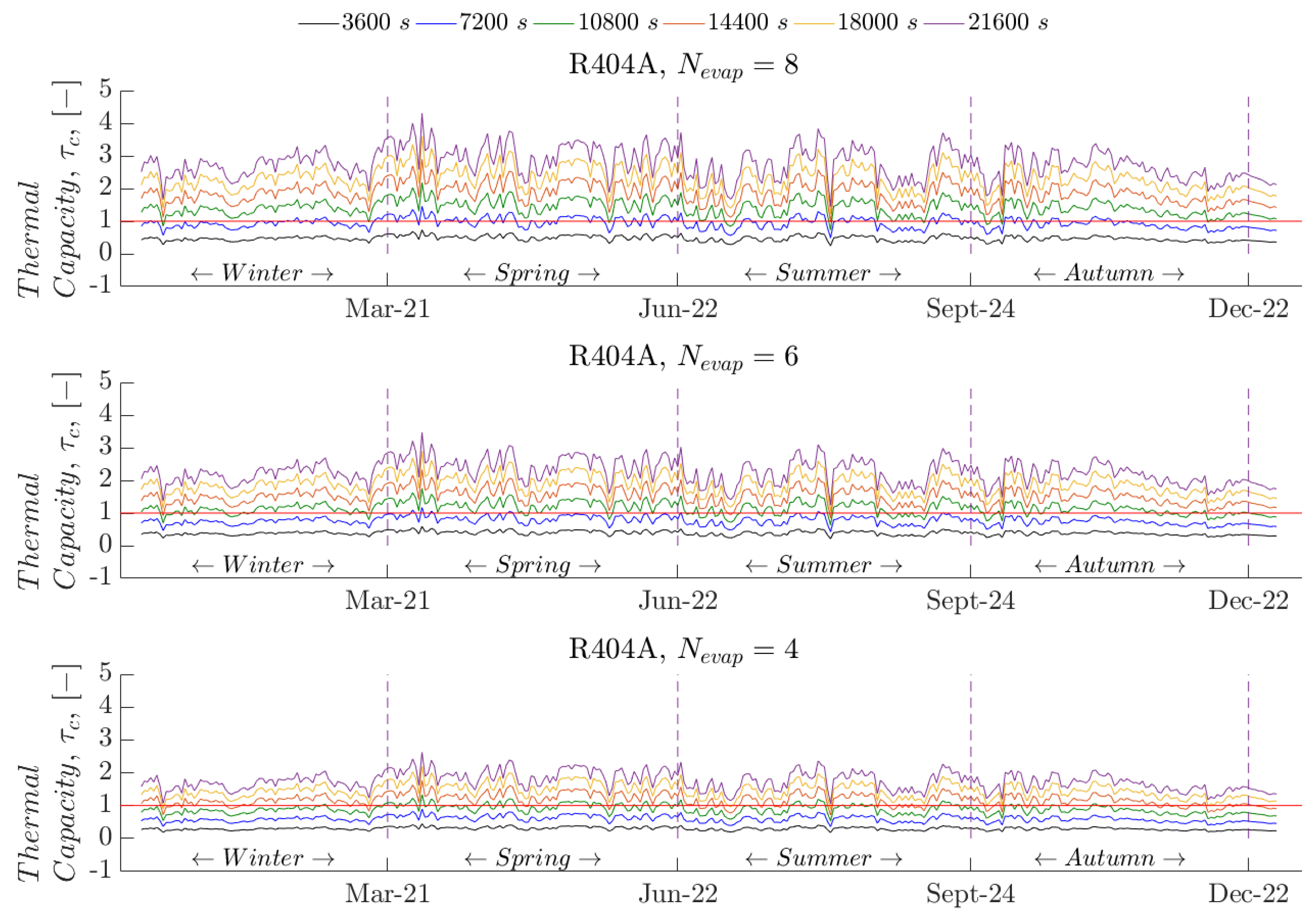 Energies 12 03883 g004