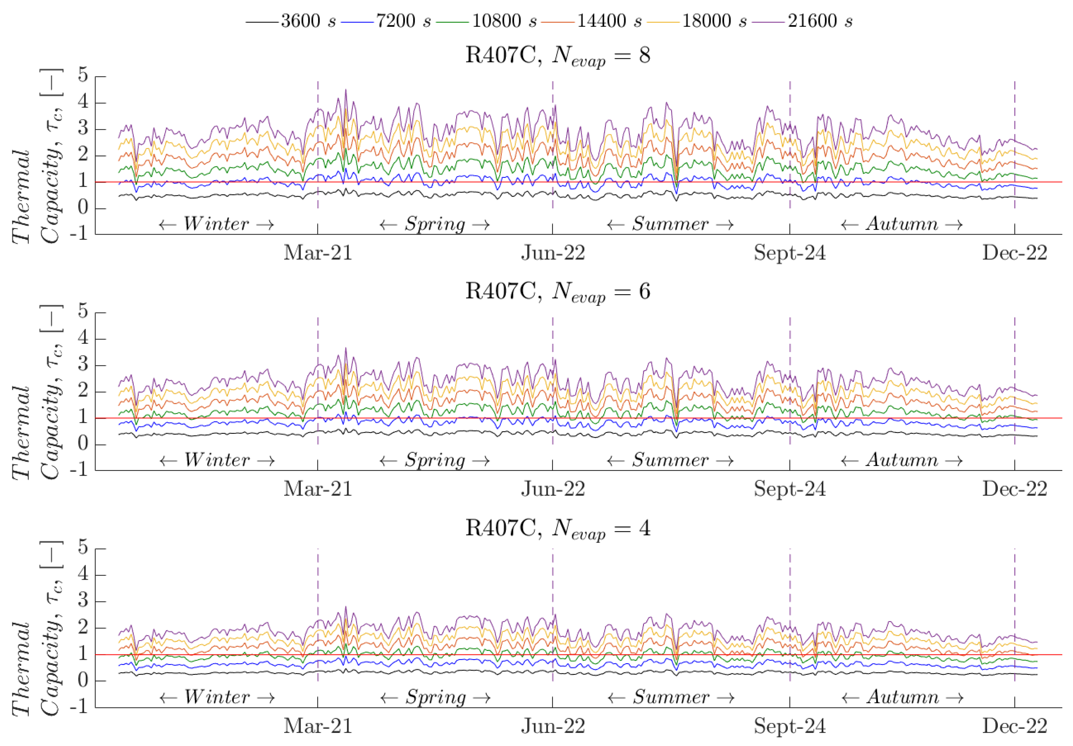 Energies 12 03883 g005