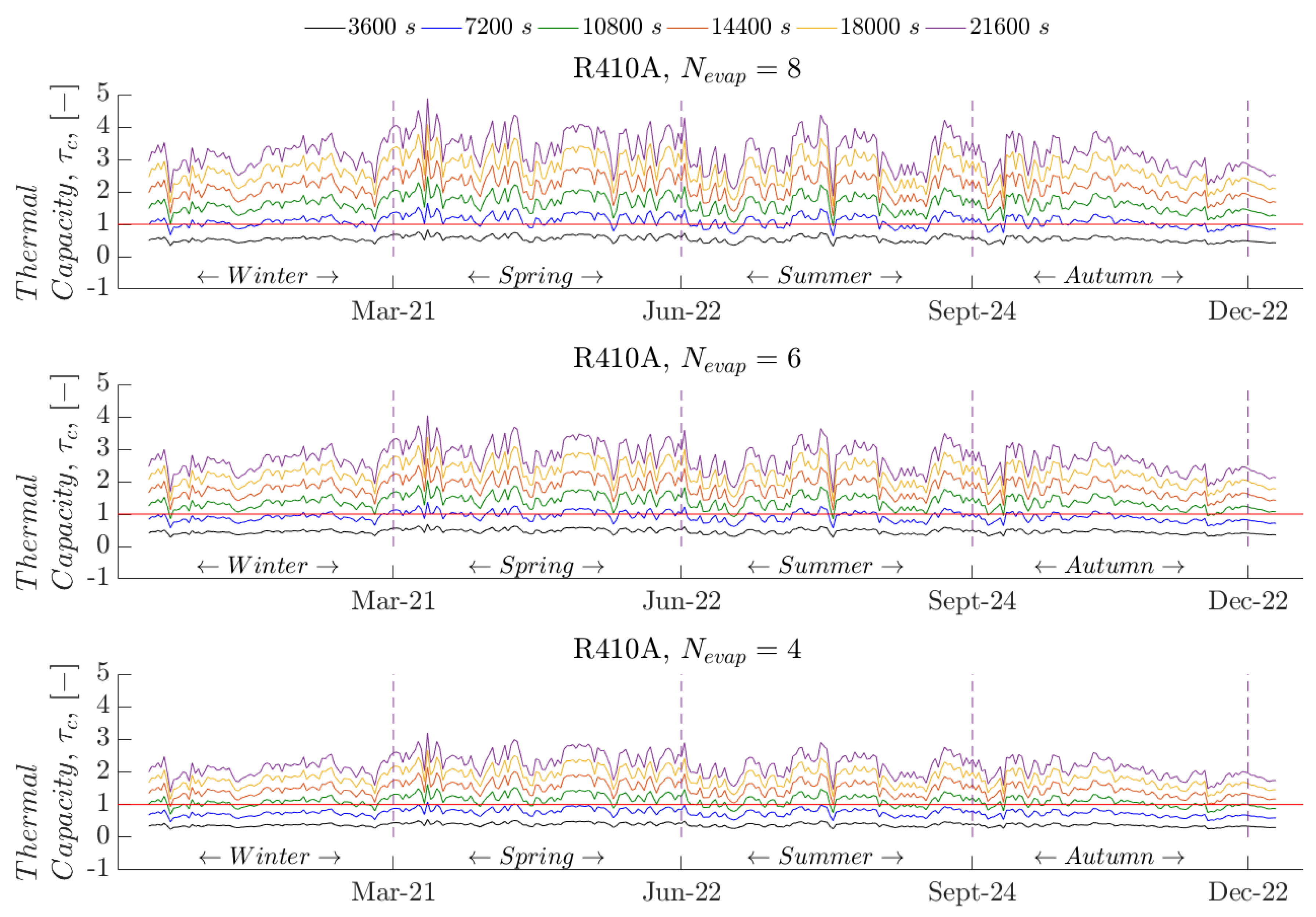 Energies 12 03883 g006