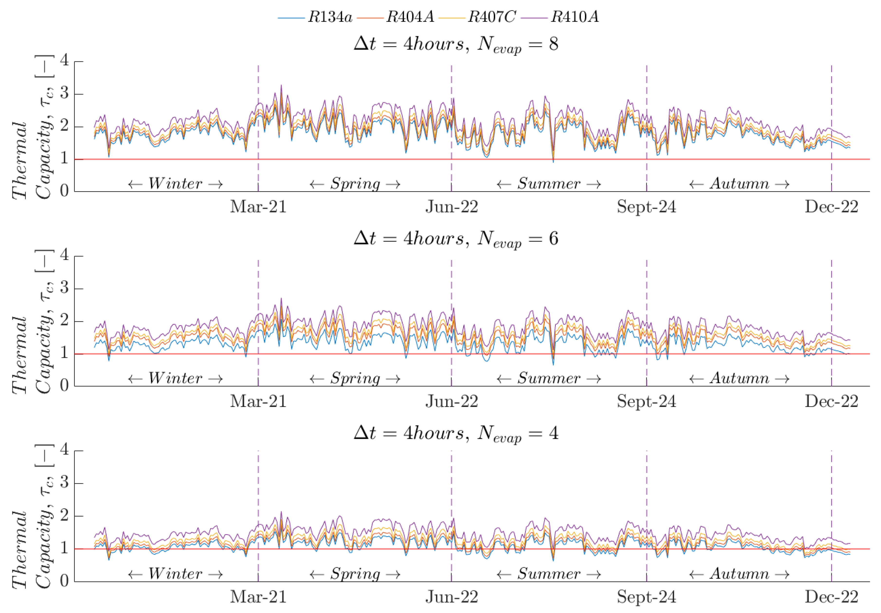 Energies 12 03883 g007