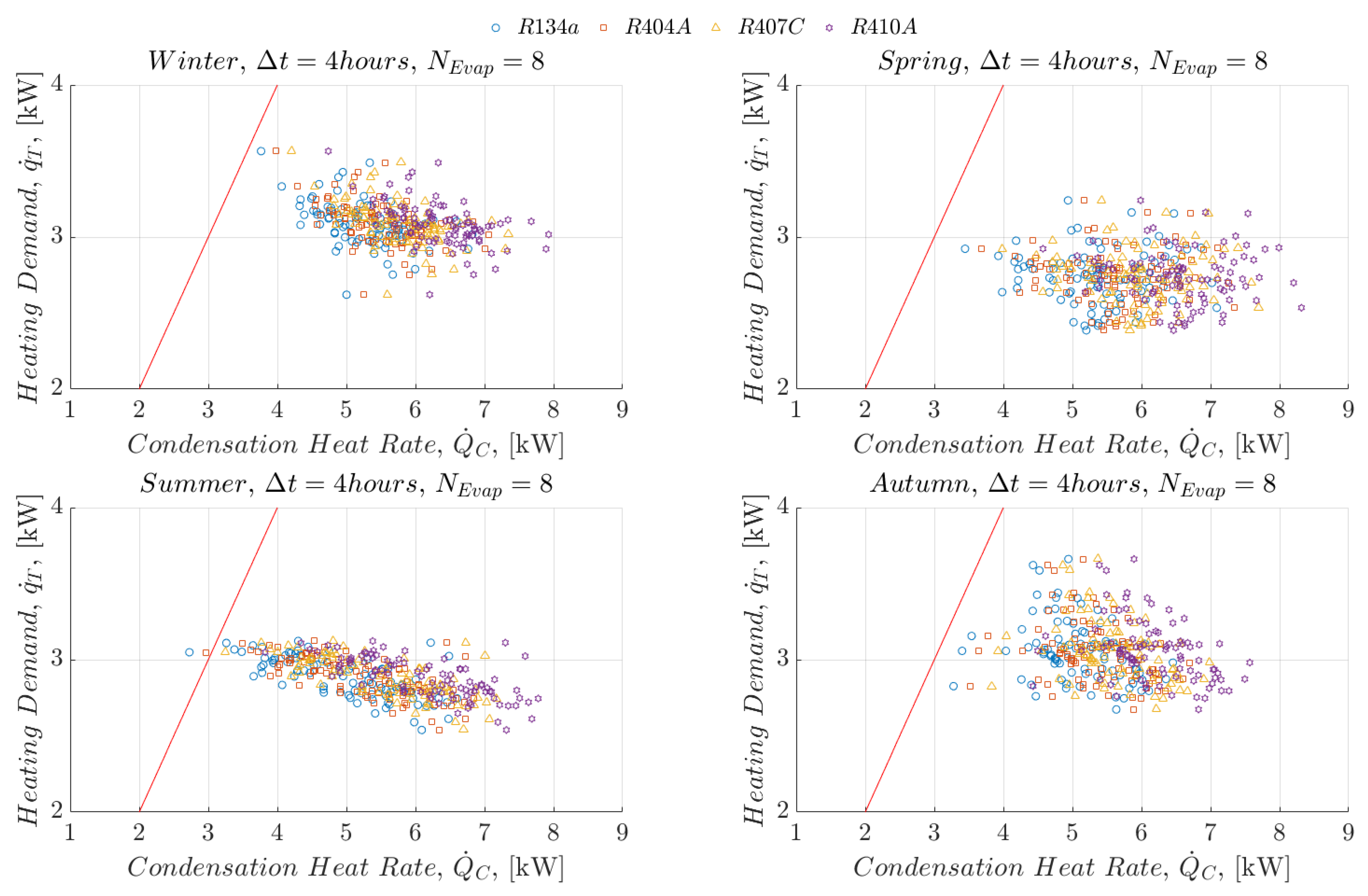 Energies 12 03883 g008
