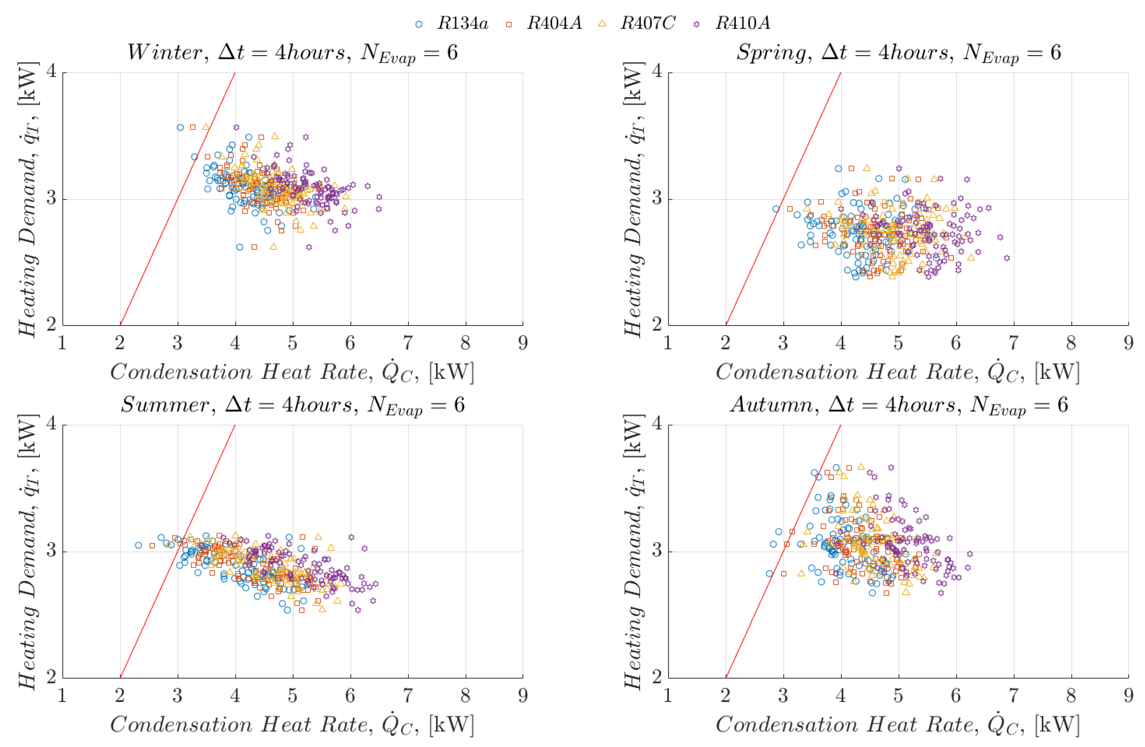 Energies 12 03883 g009