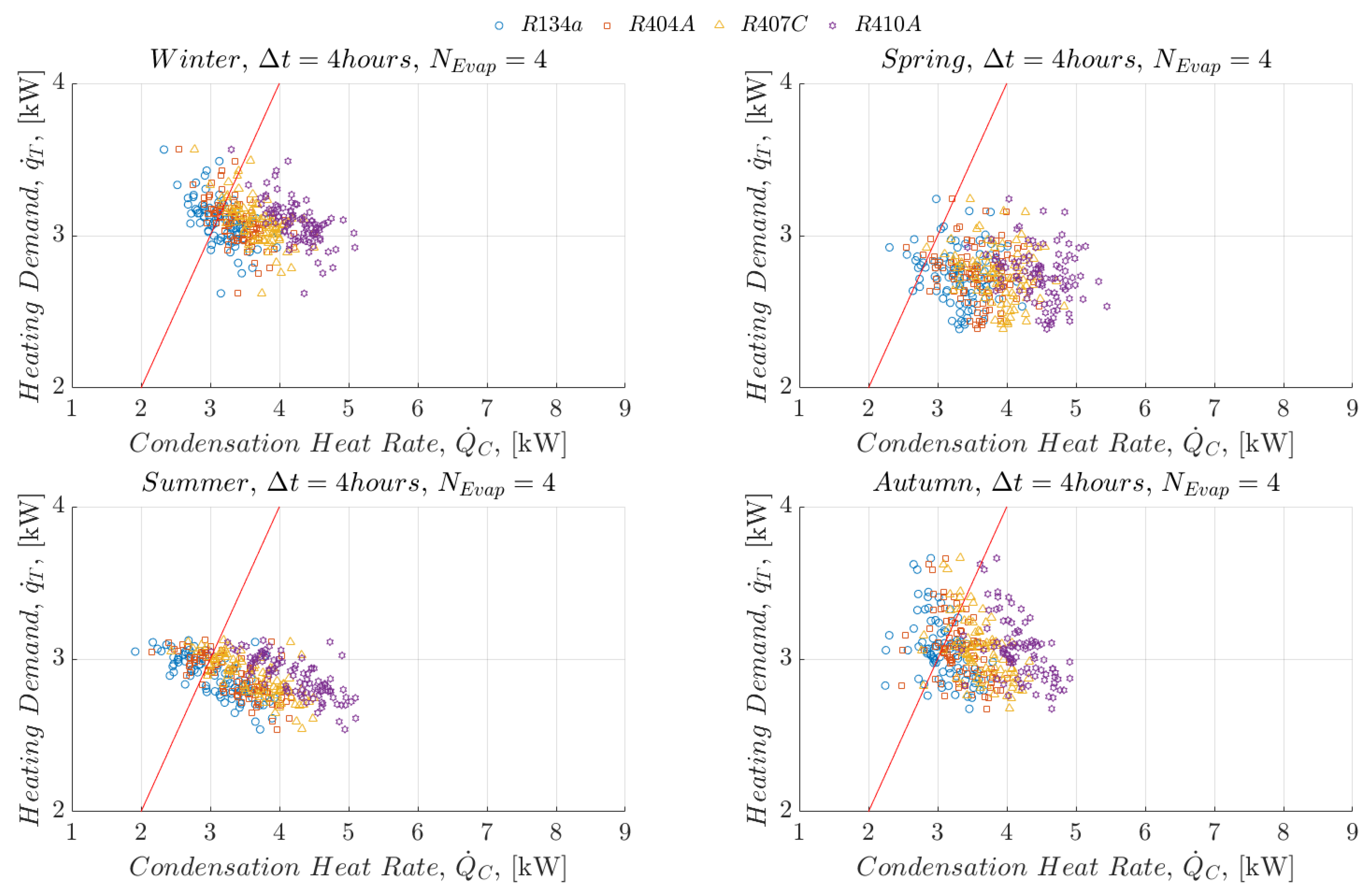 Energies 12 03883 g010