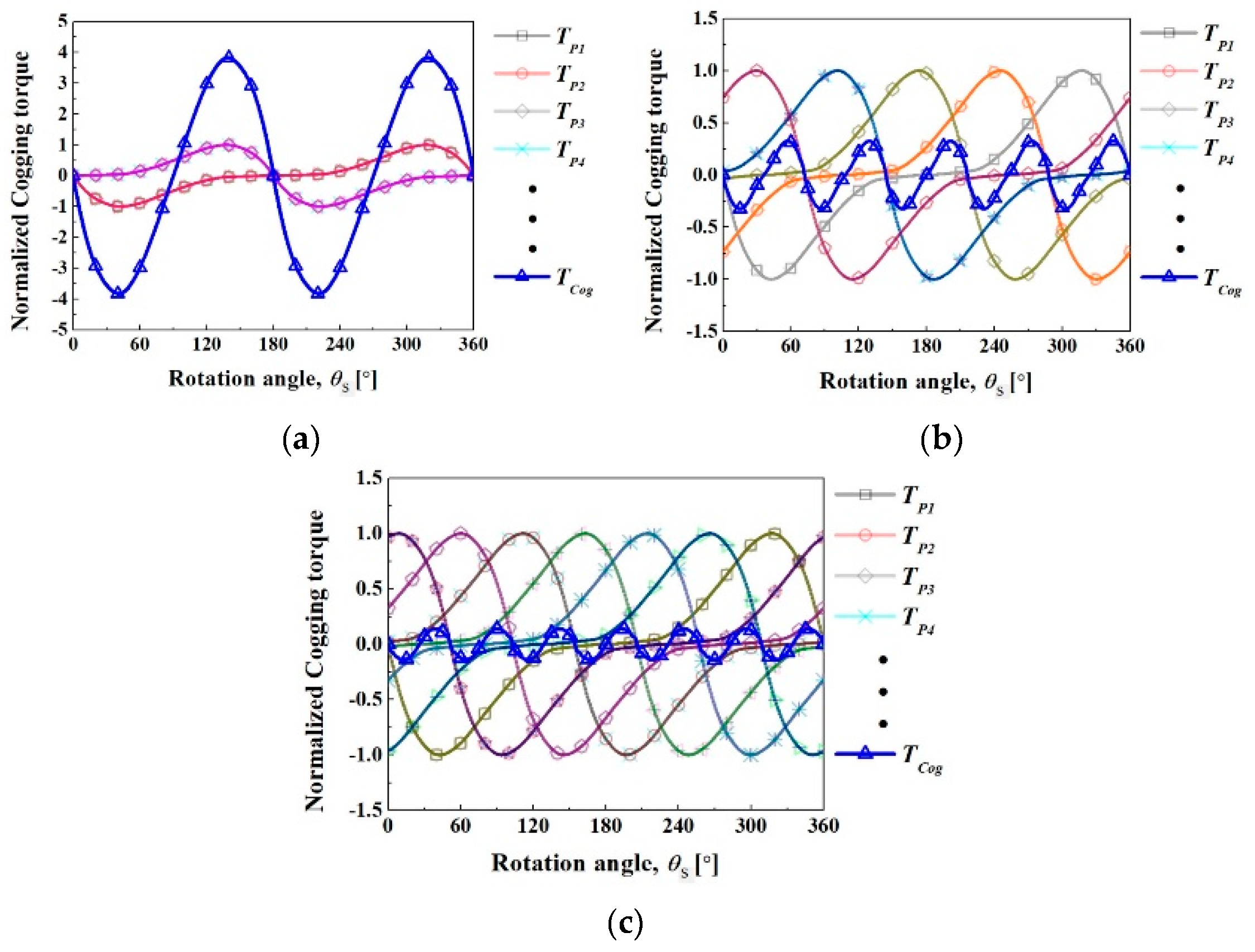 Energies 12 03887 g003