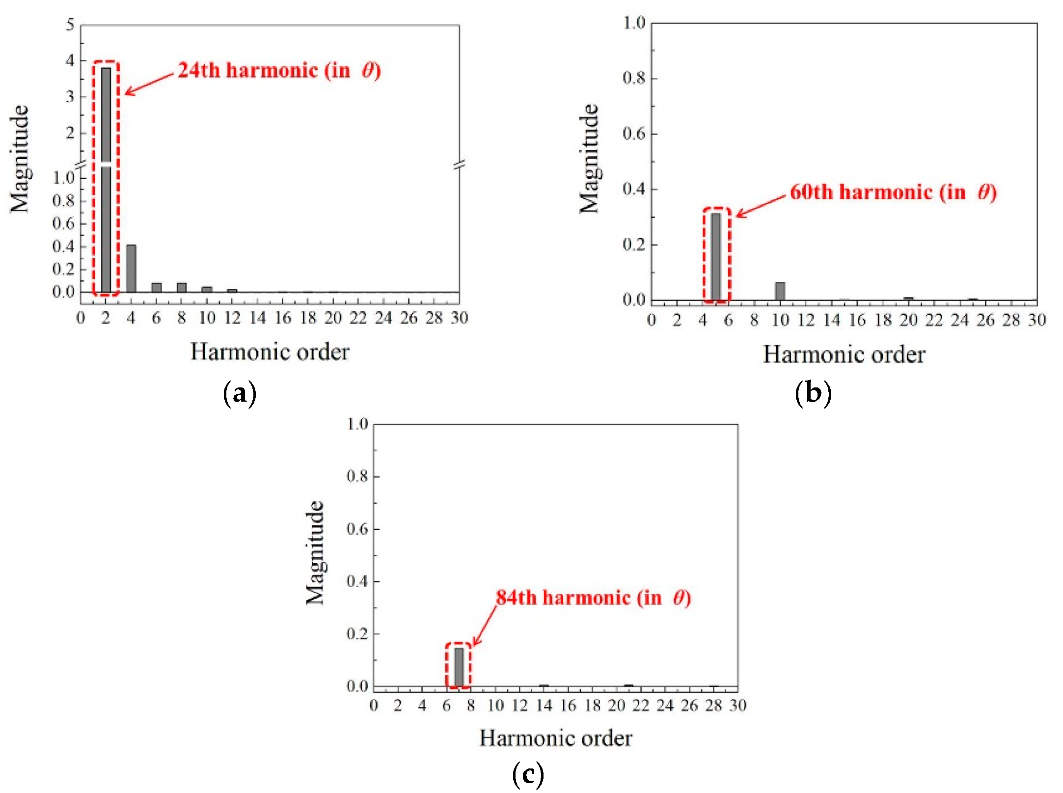 Energies 12 03887 g004