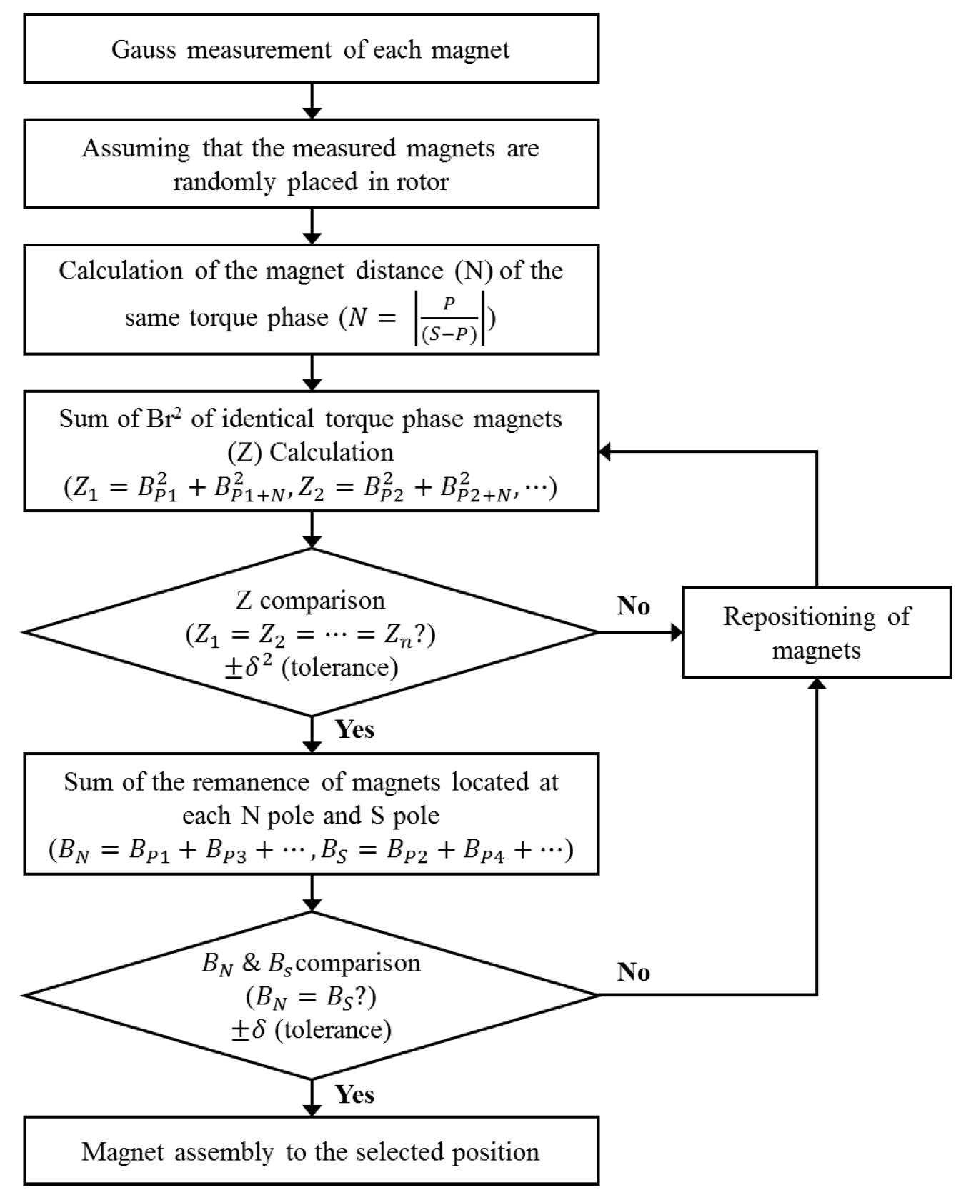 Energies 12 03887 g005