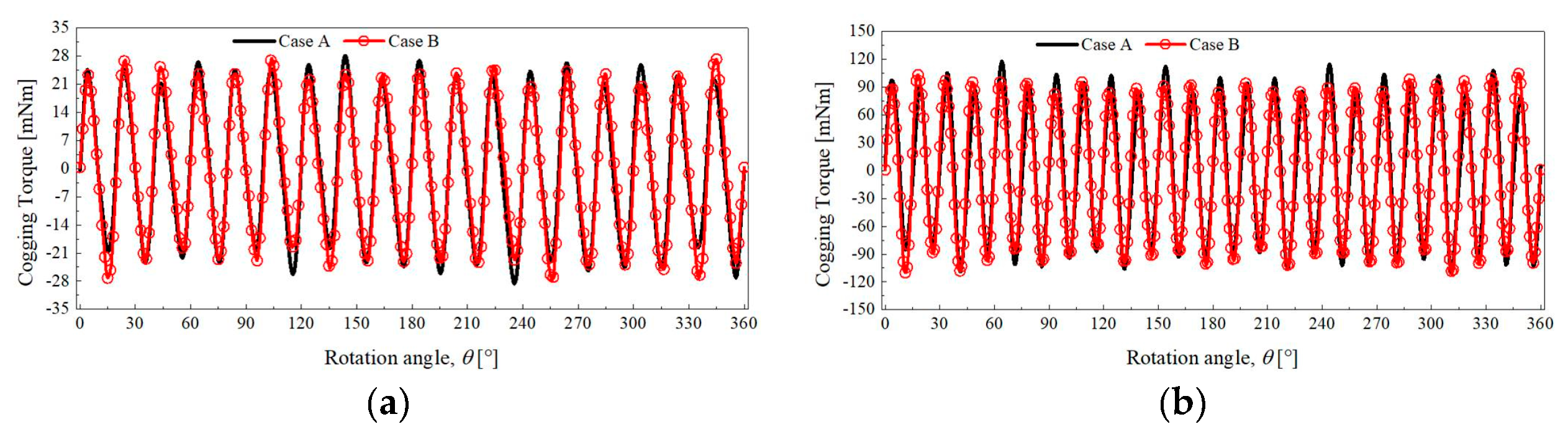 Energies 12 03887 g014