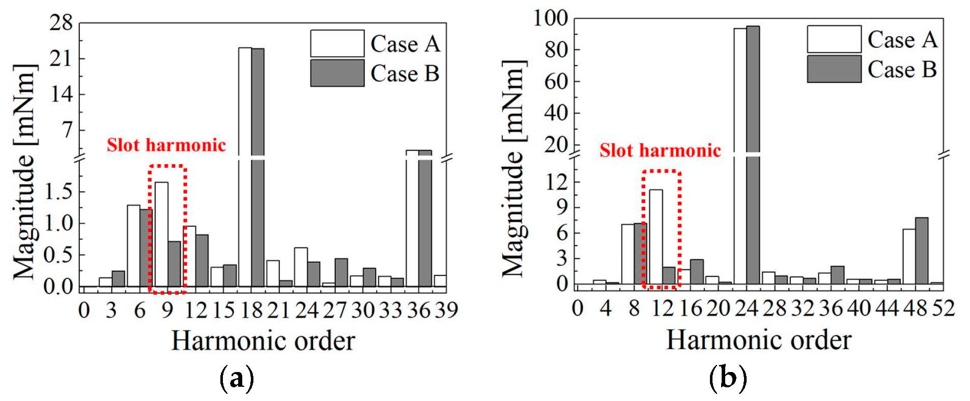 Energies 12 03887 g015