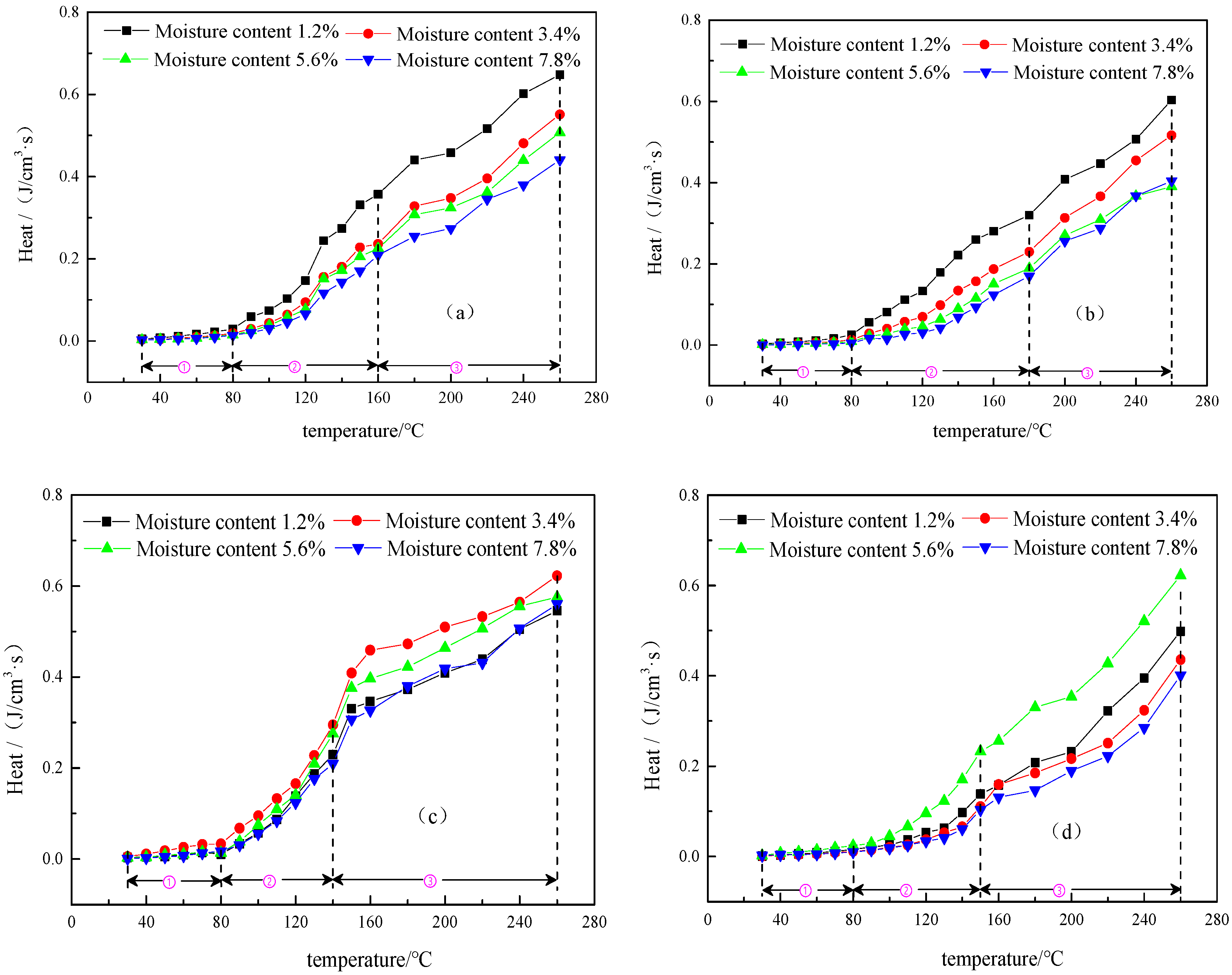 Energies 12 03890 g007