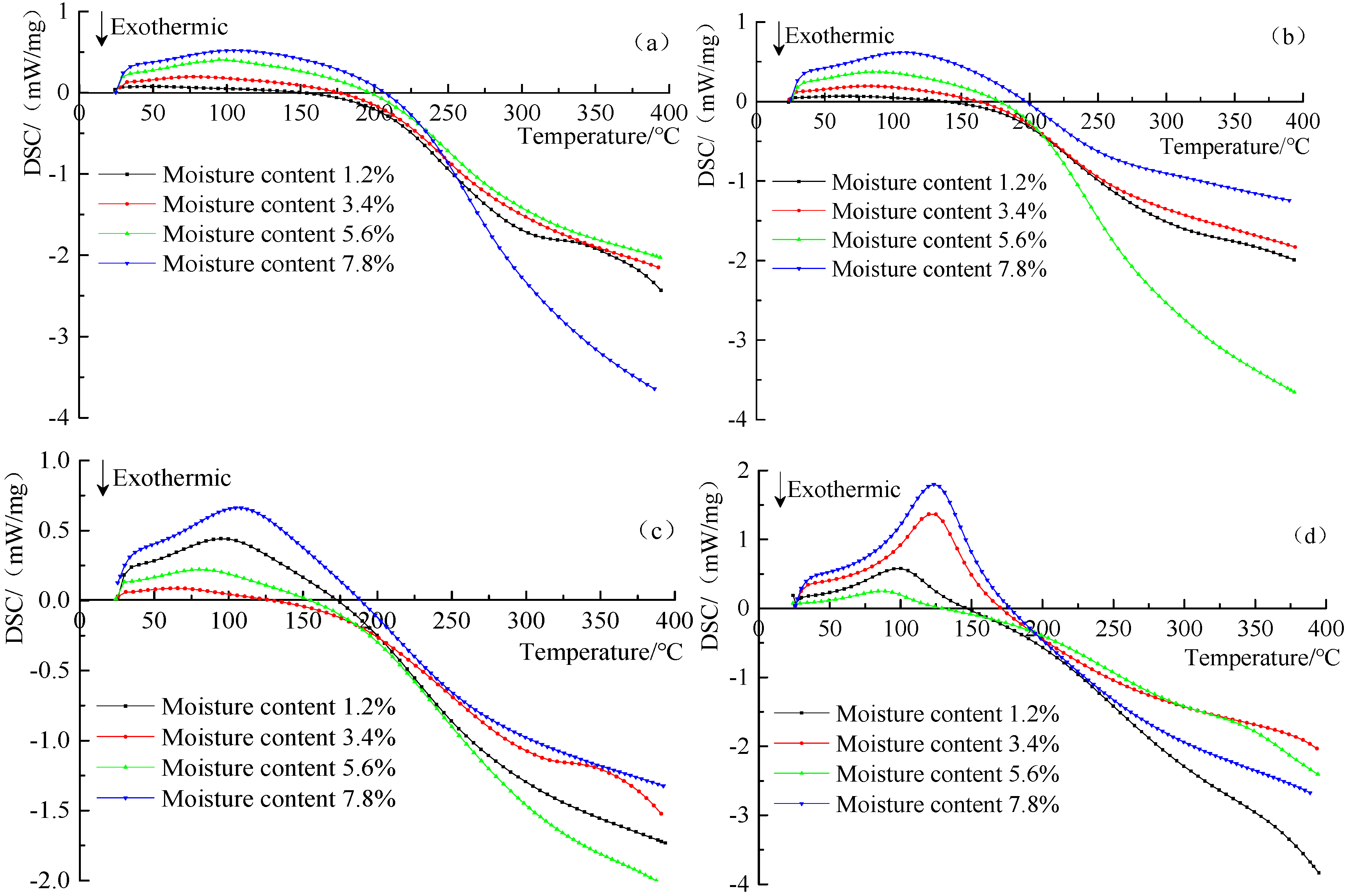 Energies 12 03890 g008