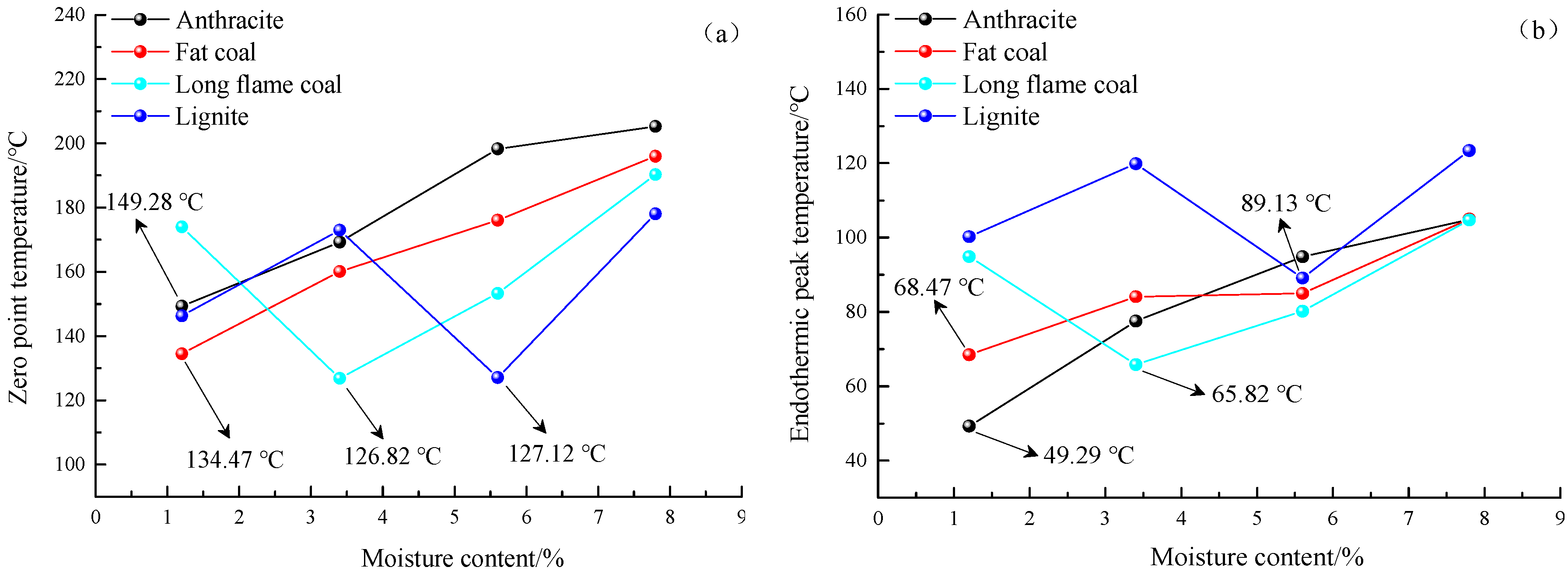 Energies 12 03890 g009
