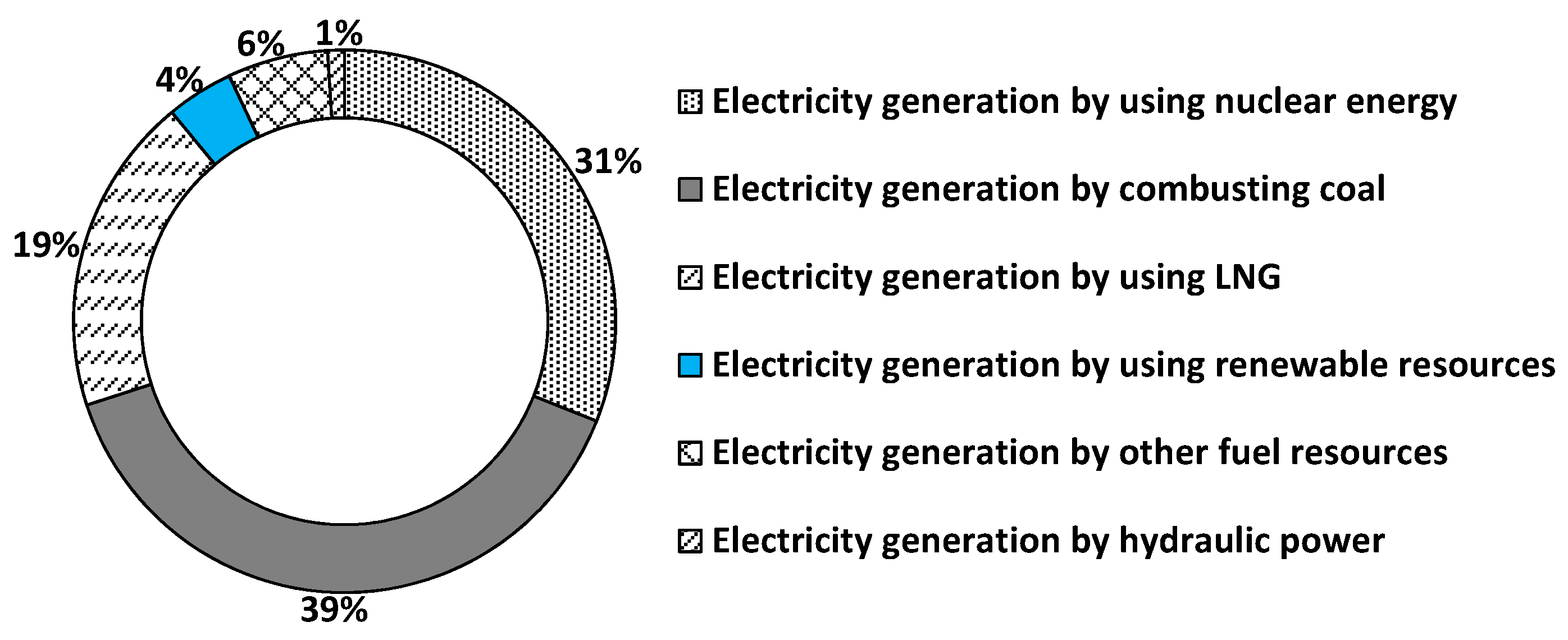 Energies 12 03893 g001 Energies 12 03893 g001