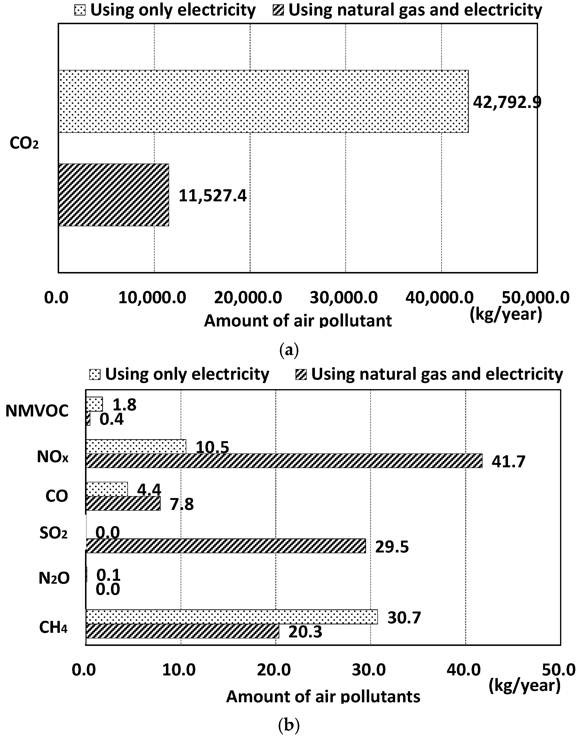 Energies 12 03893 g003 Energies 12 03893 g003