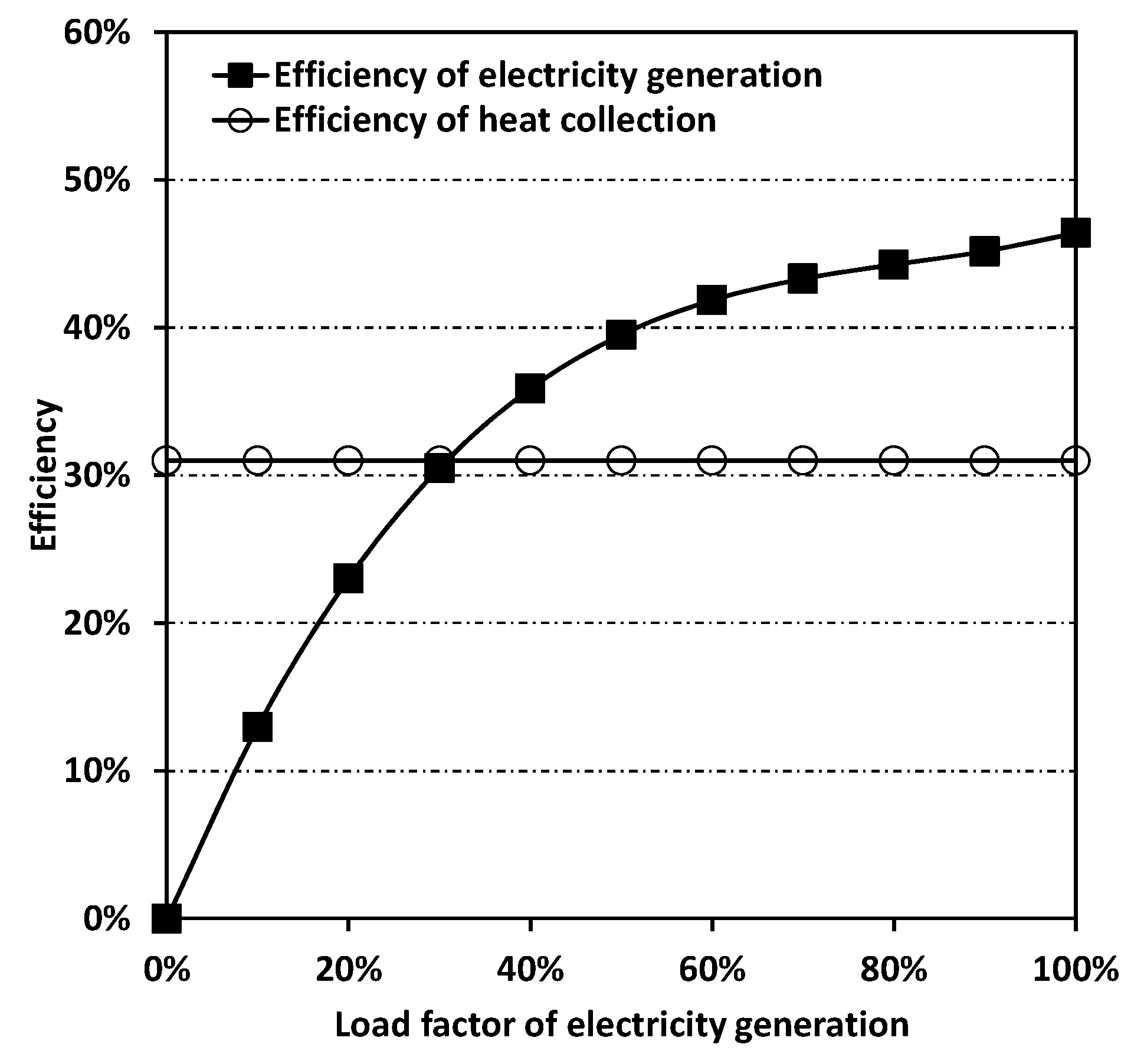 Energies 12 03893 g005 Energies 12 03893 g005
