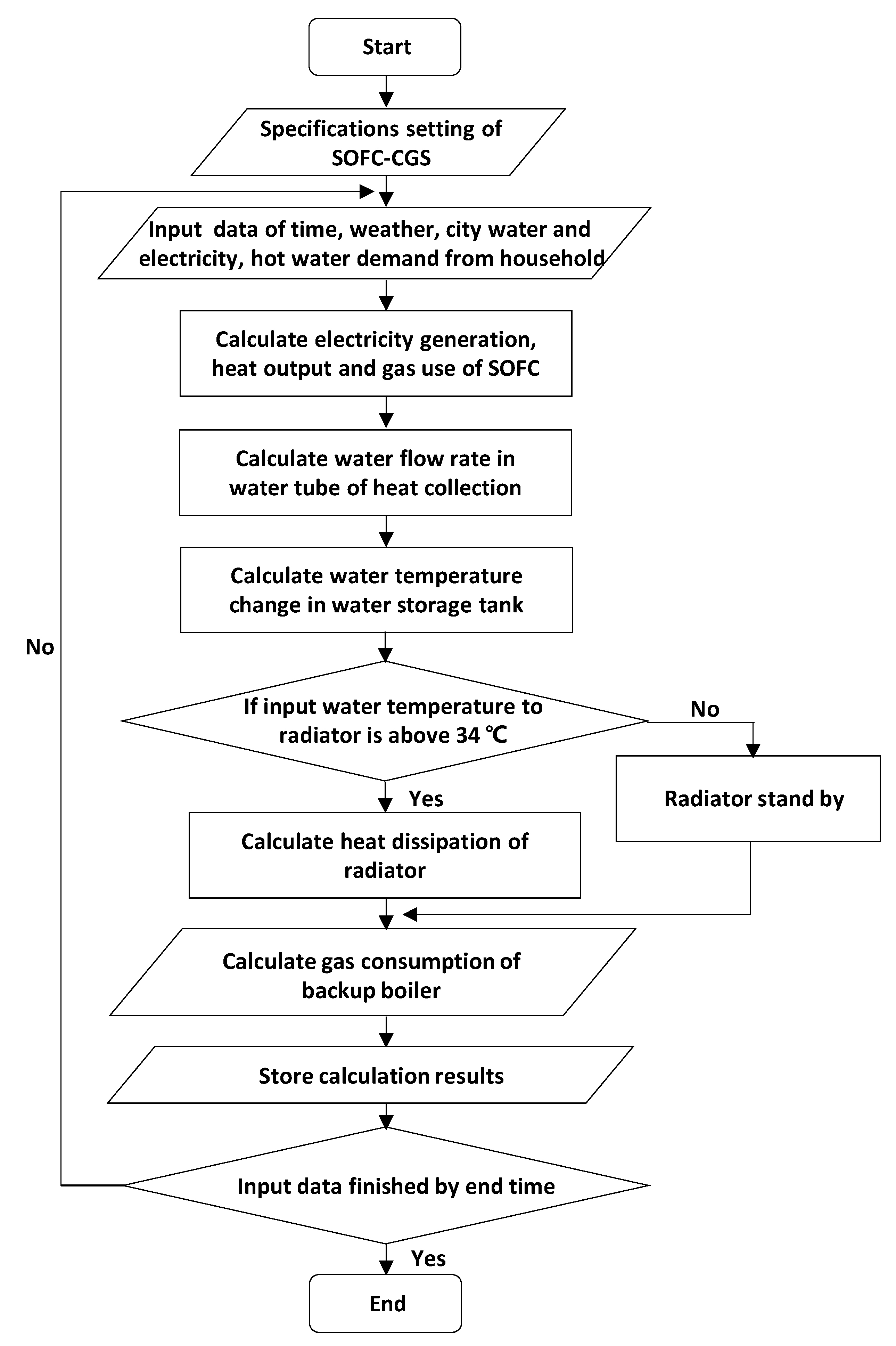 Energies 12 03893 g006 Energies 12 03893 g006